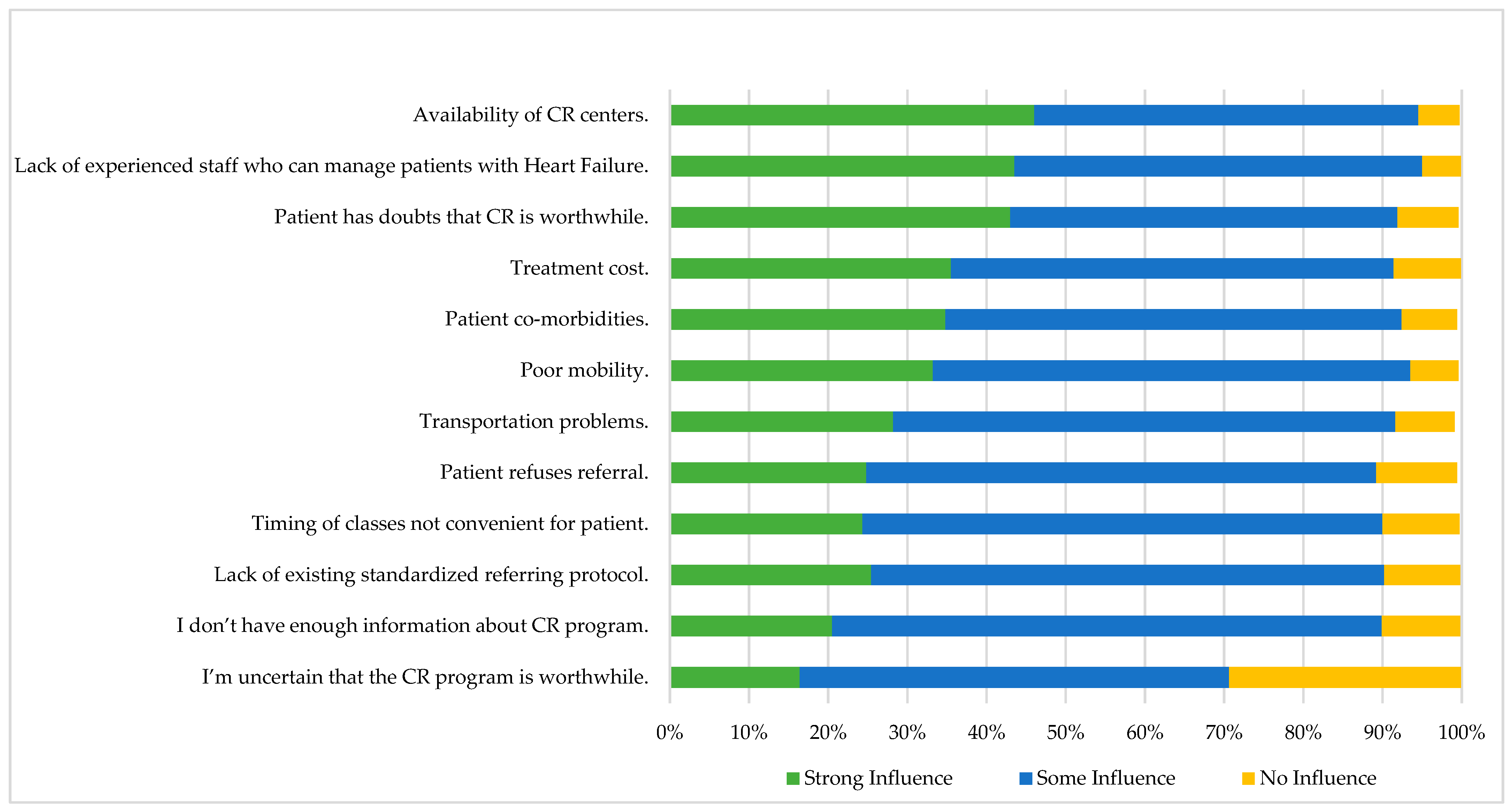 Ijerph 19 13586 g002
