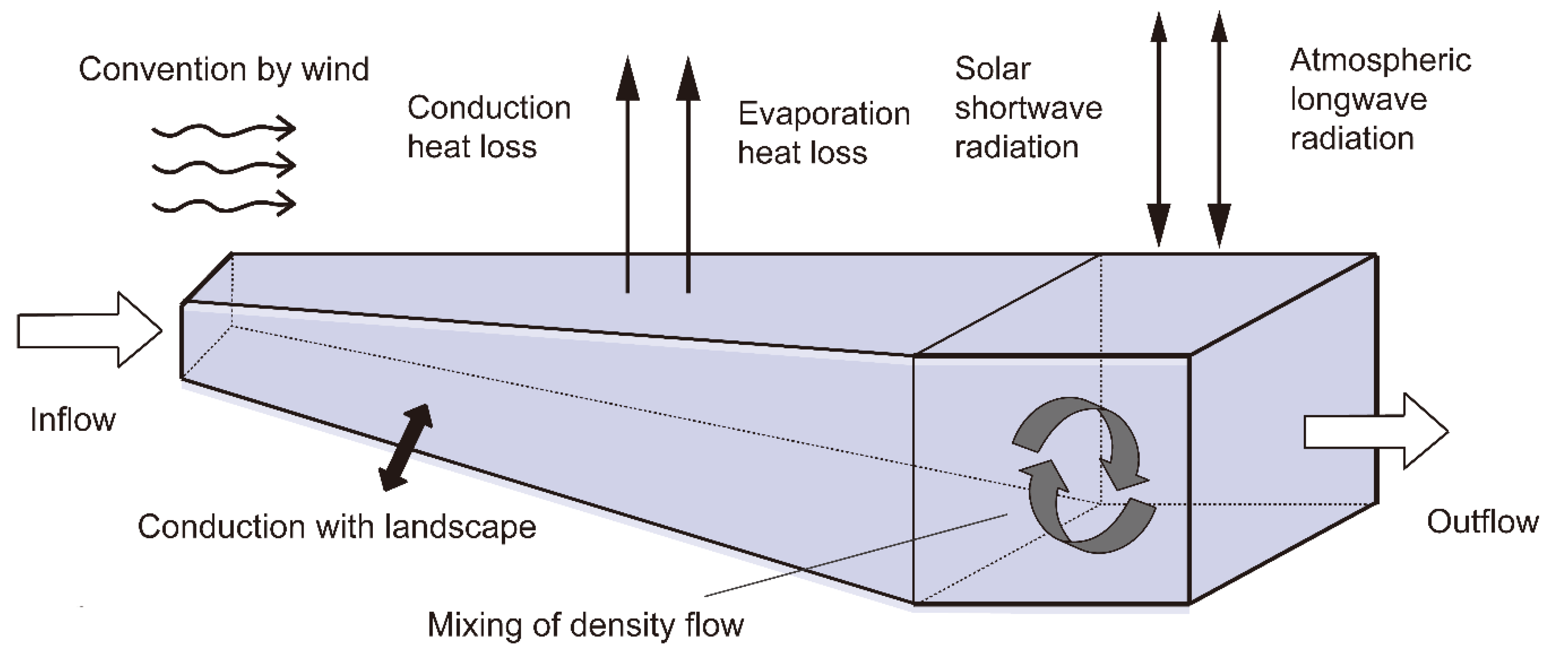 Ijerph 19 13588 g004