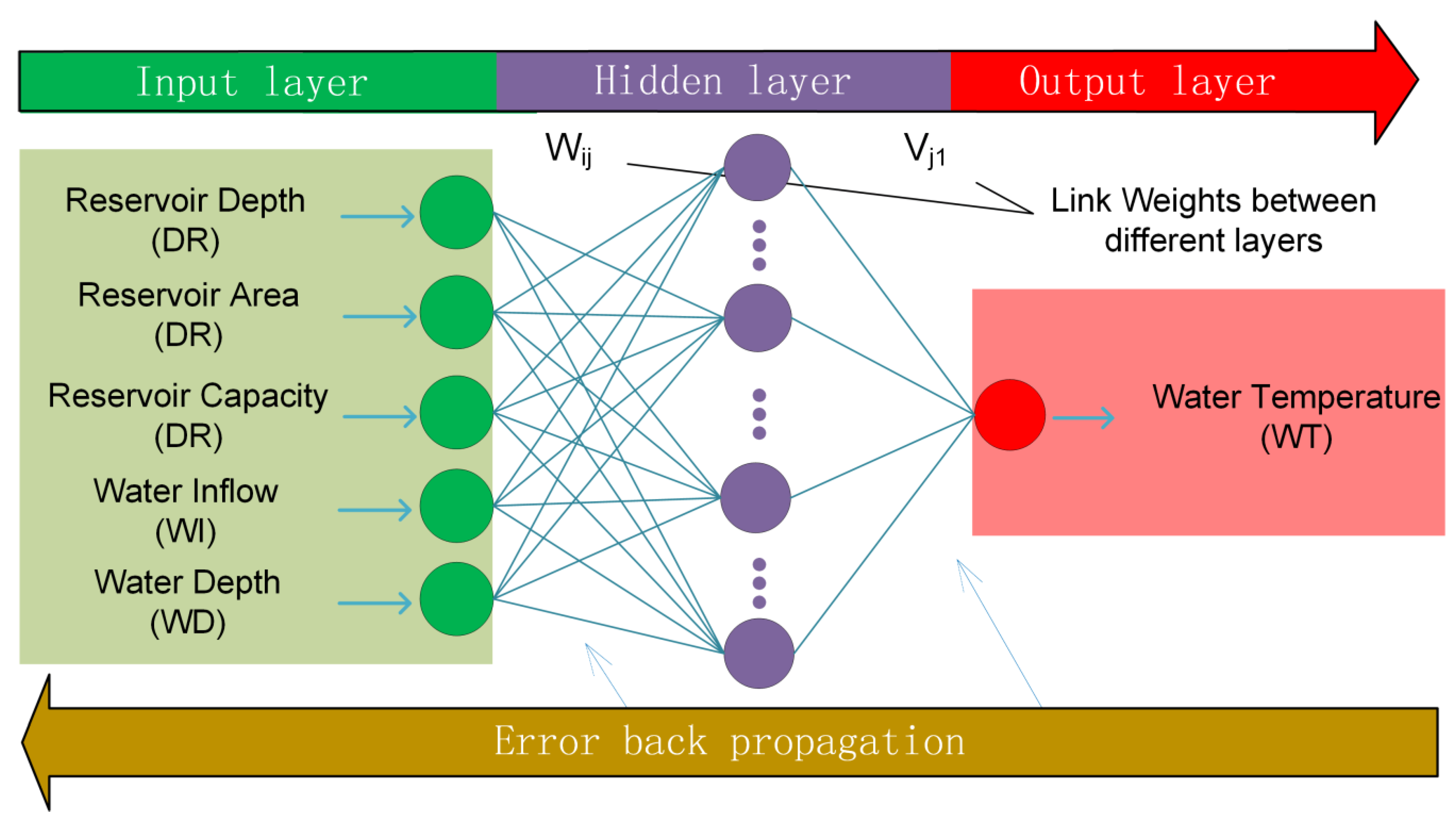 Ijerph 19 13588 g005