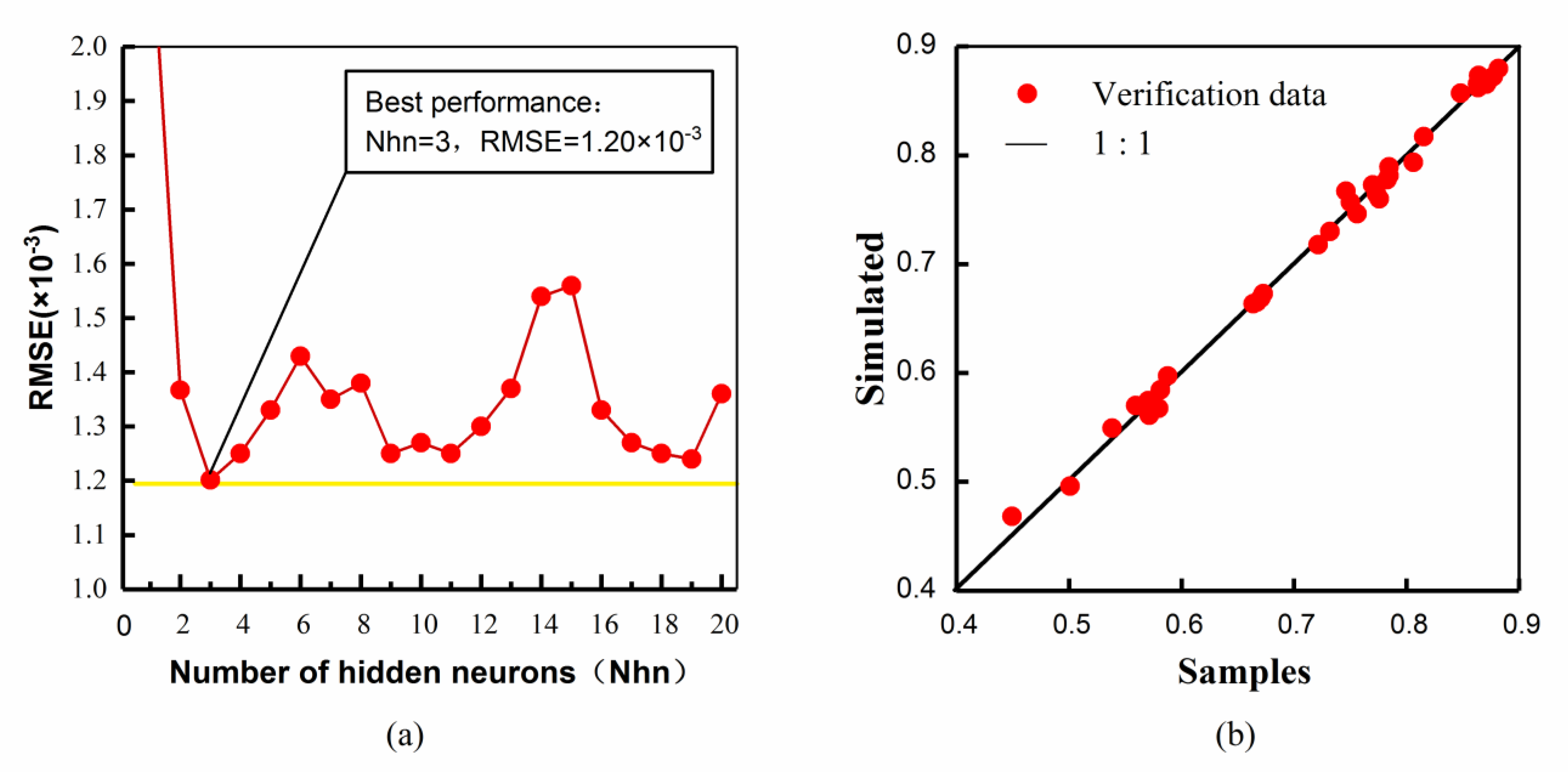 Ijerph 19 13588 g007
