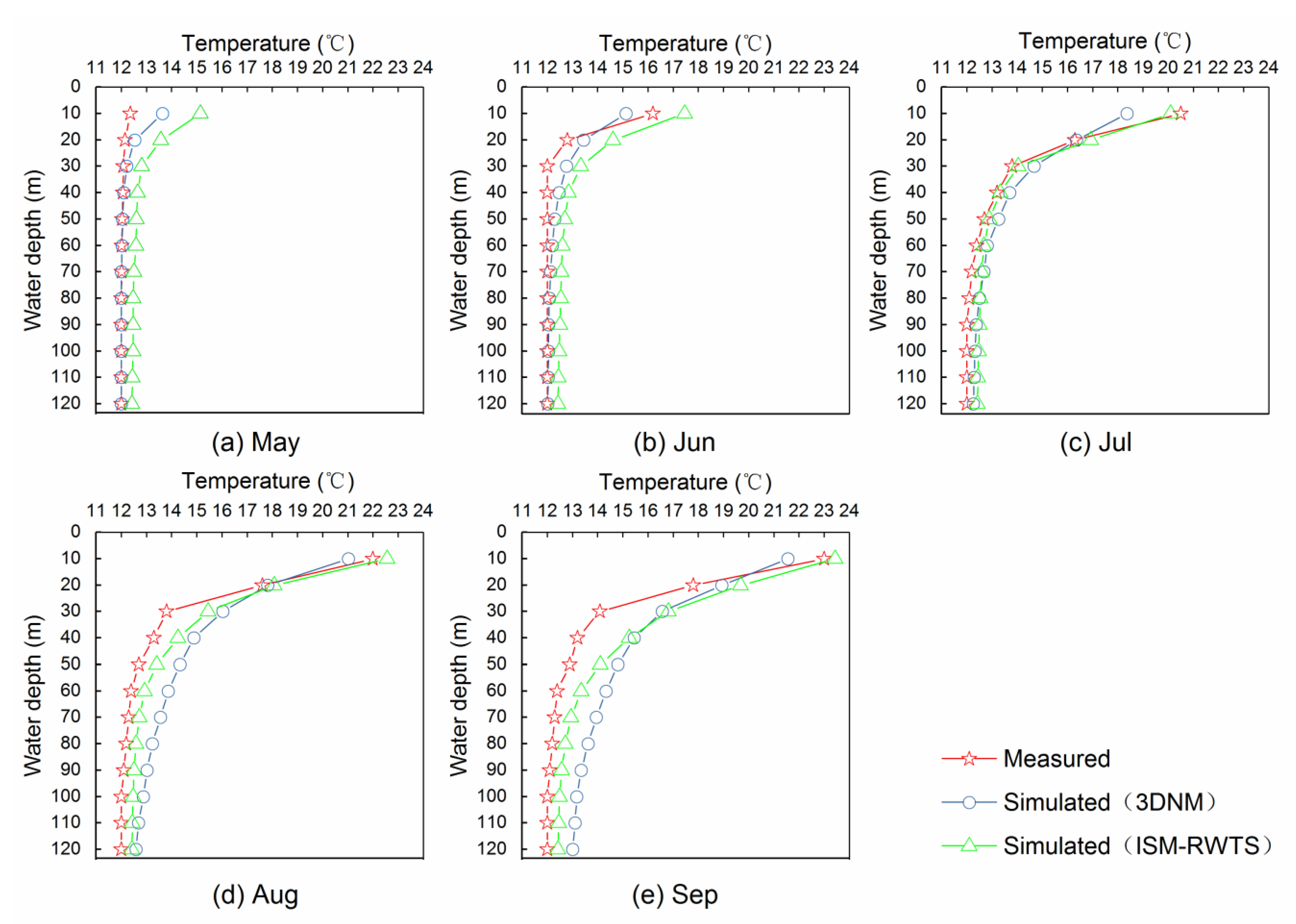 Ijerph 19 13588 g008