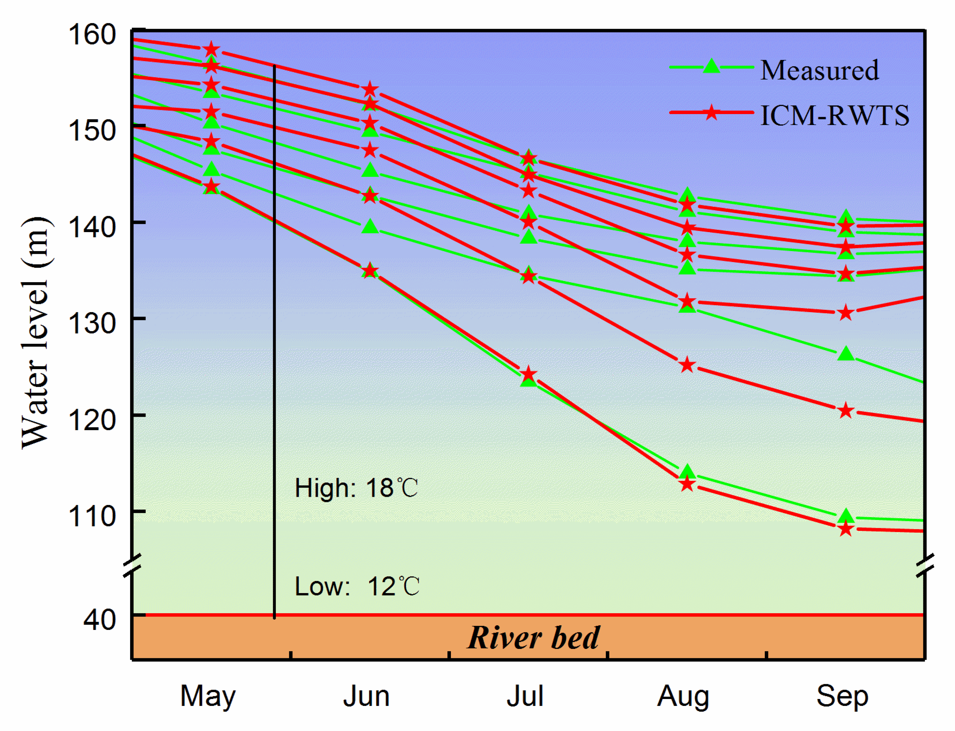 Ijerph 19 13588 g009