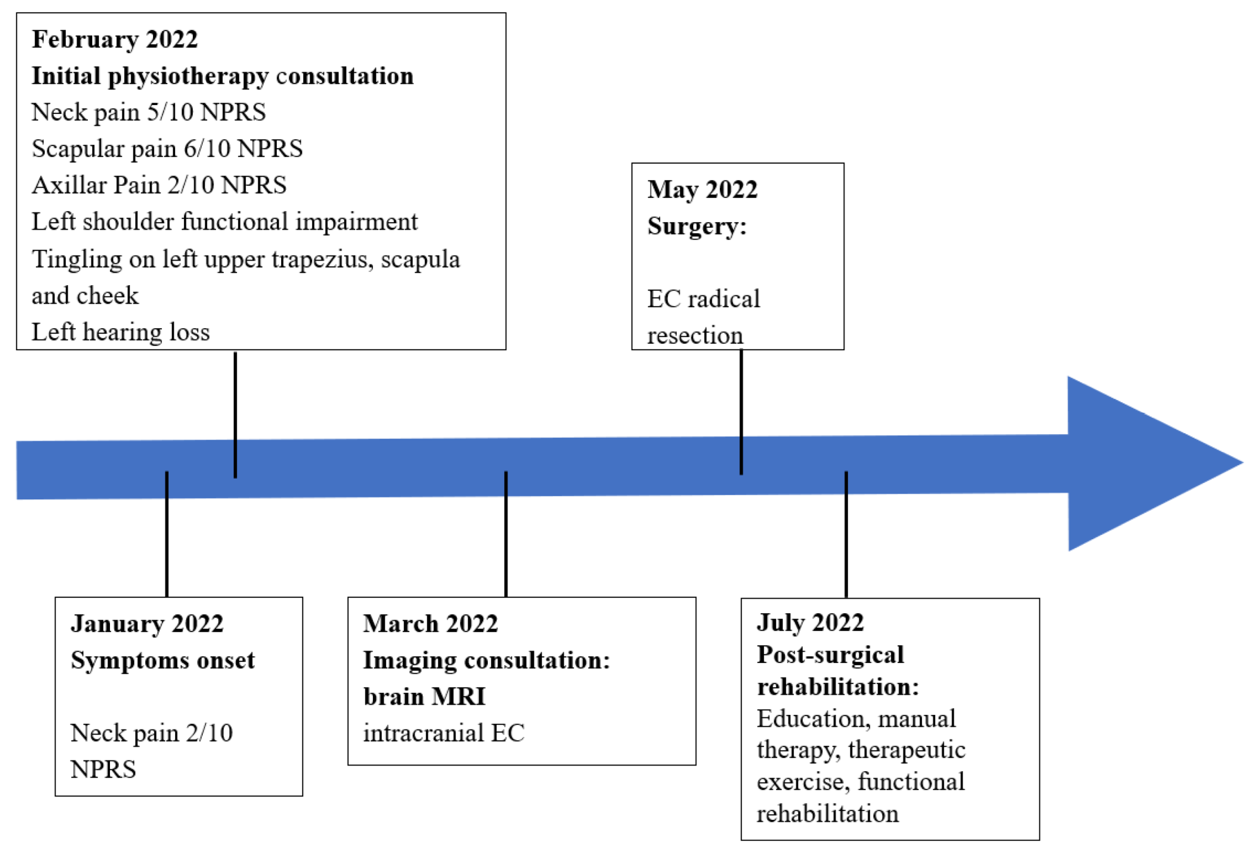 Ijerph 19 13590 g001