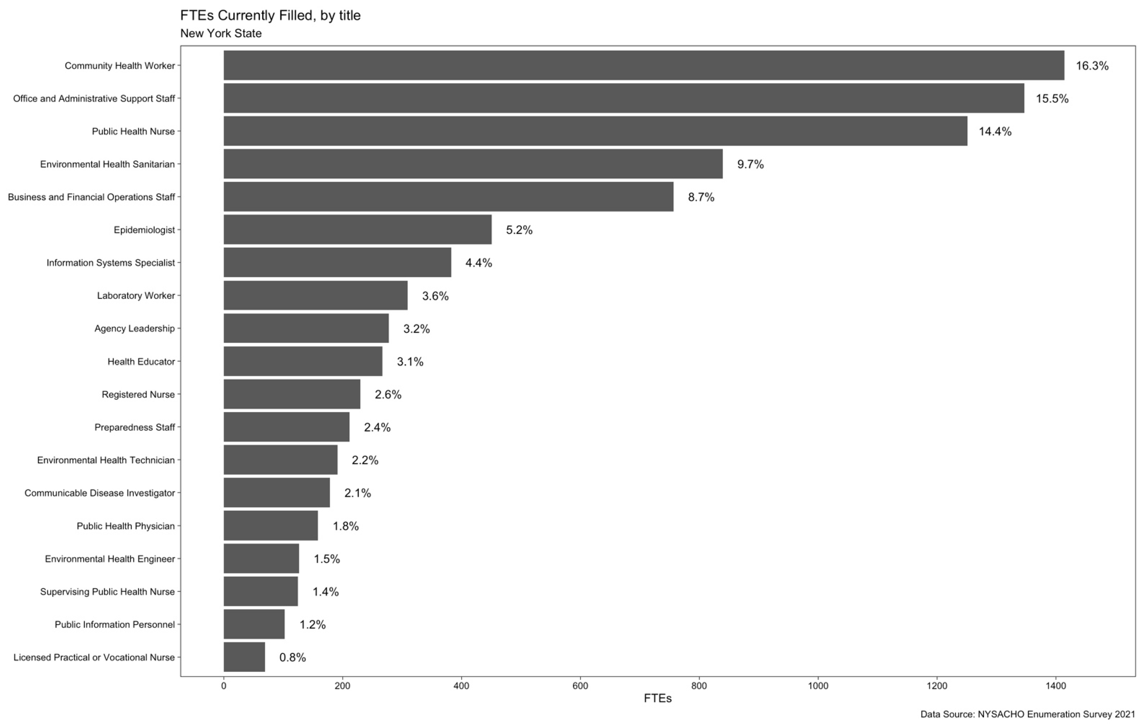 Ijerph 19 13592 g001 Ijerph 19 13592 g001