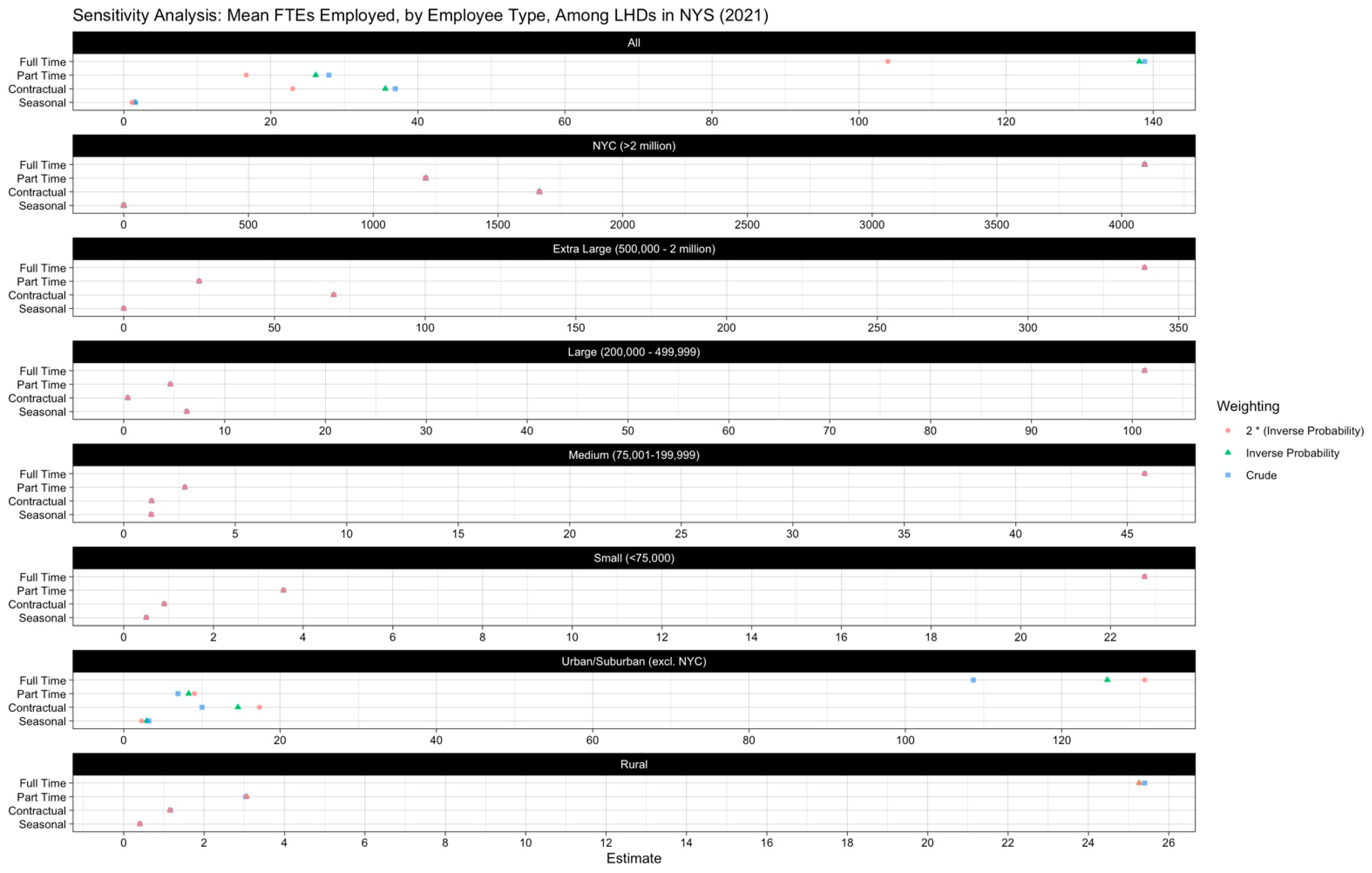 Ijerph 19 13592 g0a1 Ijerph 19 13592 g0a1