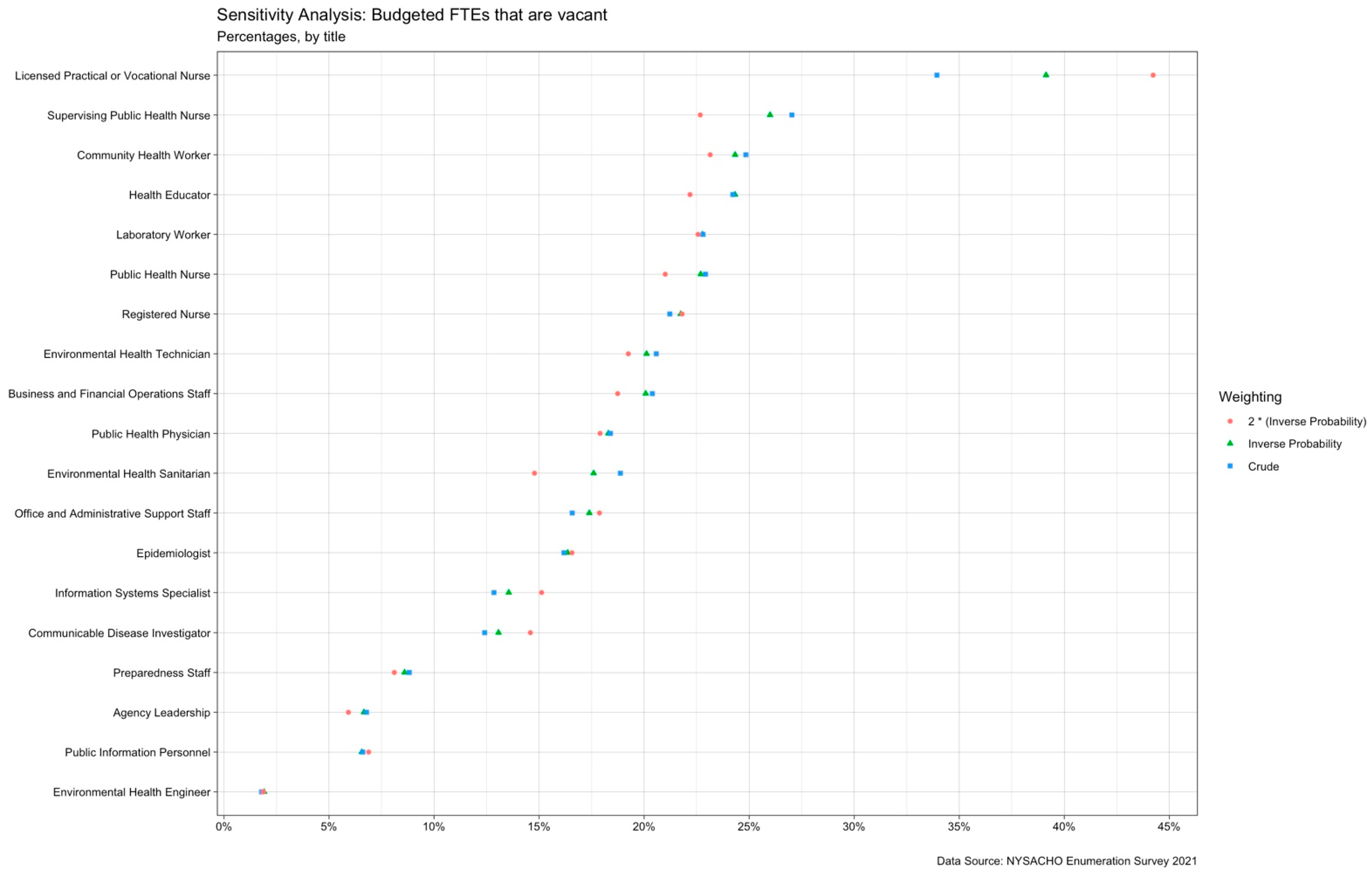 Ijerph 19 13592 g0a3 Ijerph 19 13592 g0a3