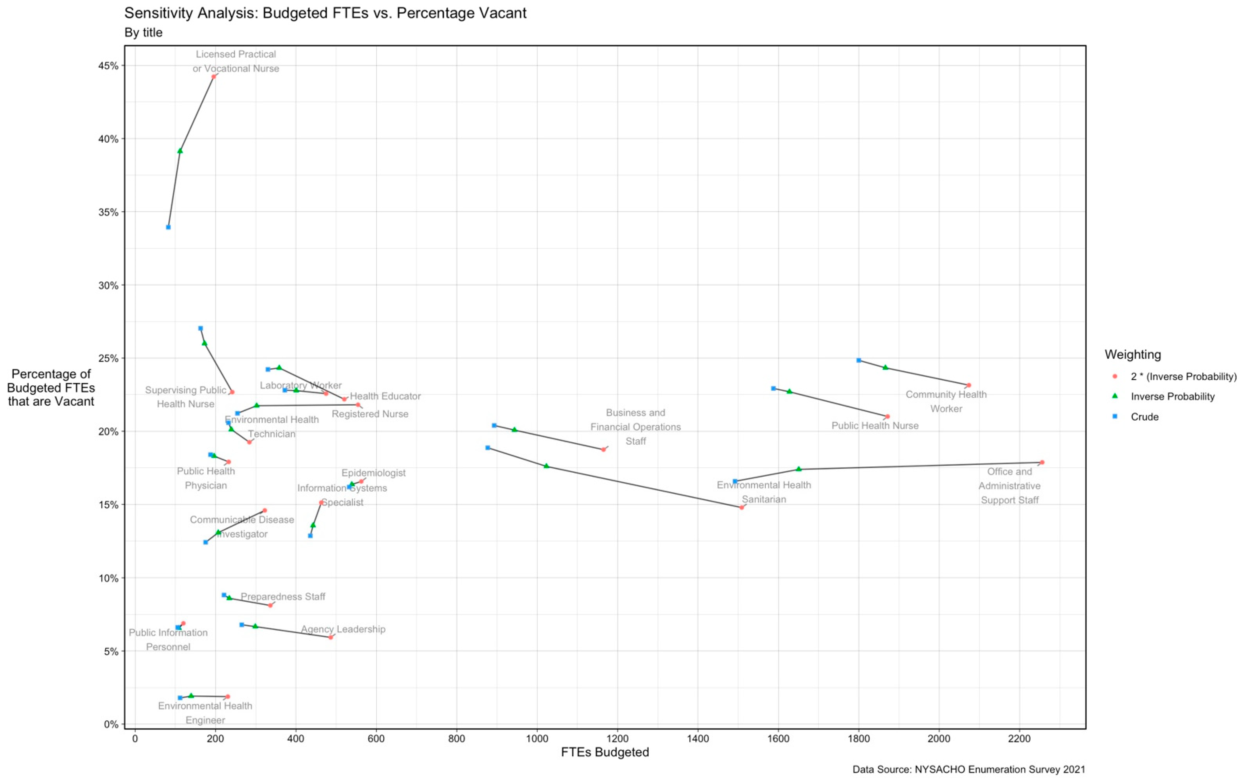 Ijerph 19 13592 g0a4 Ijerph 19 13592 g0a4