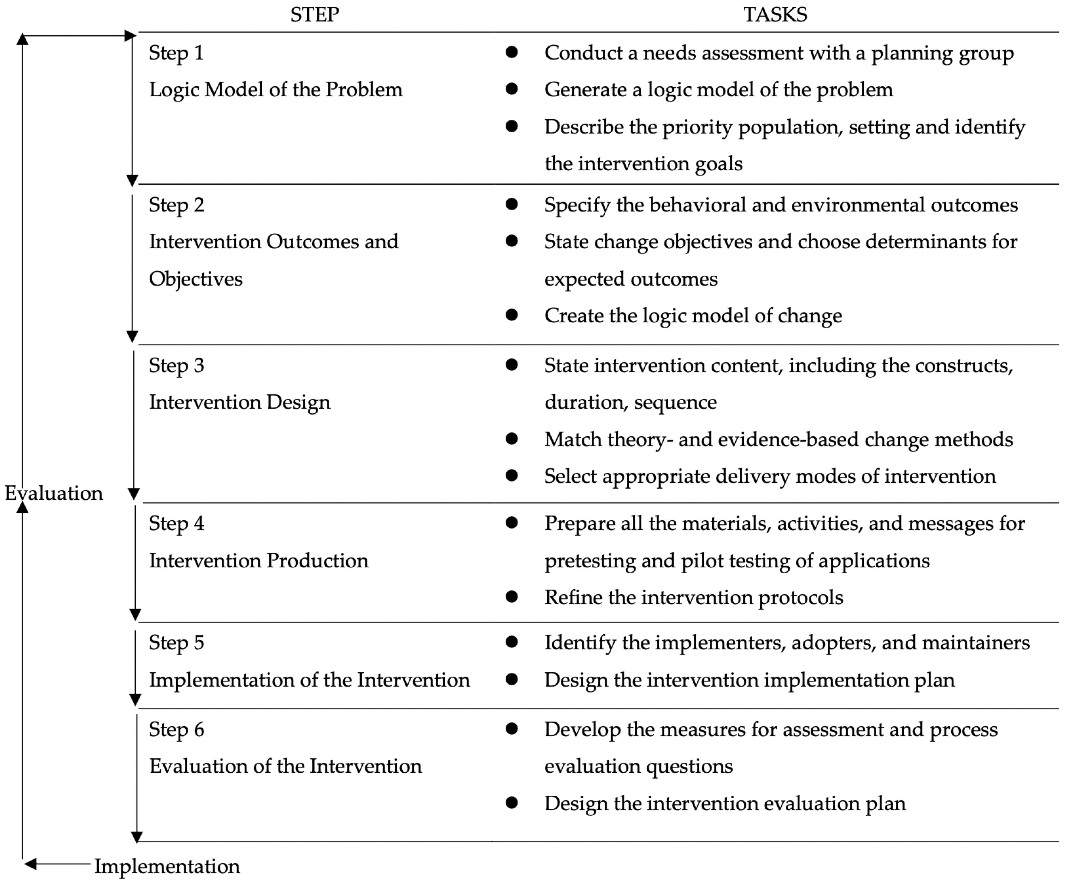 Ijerph 19 13594 g001