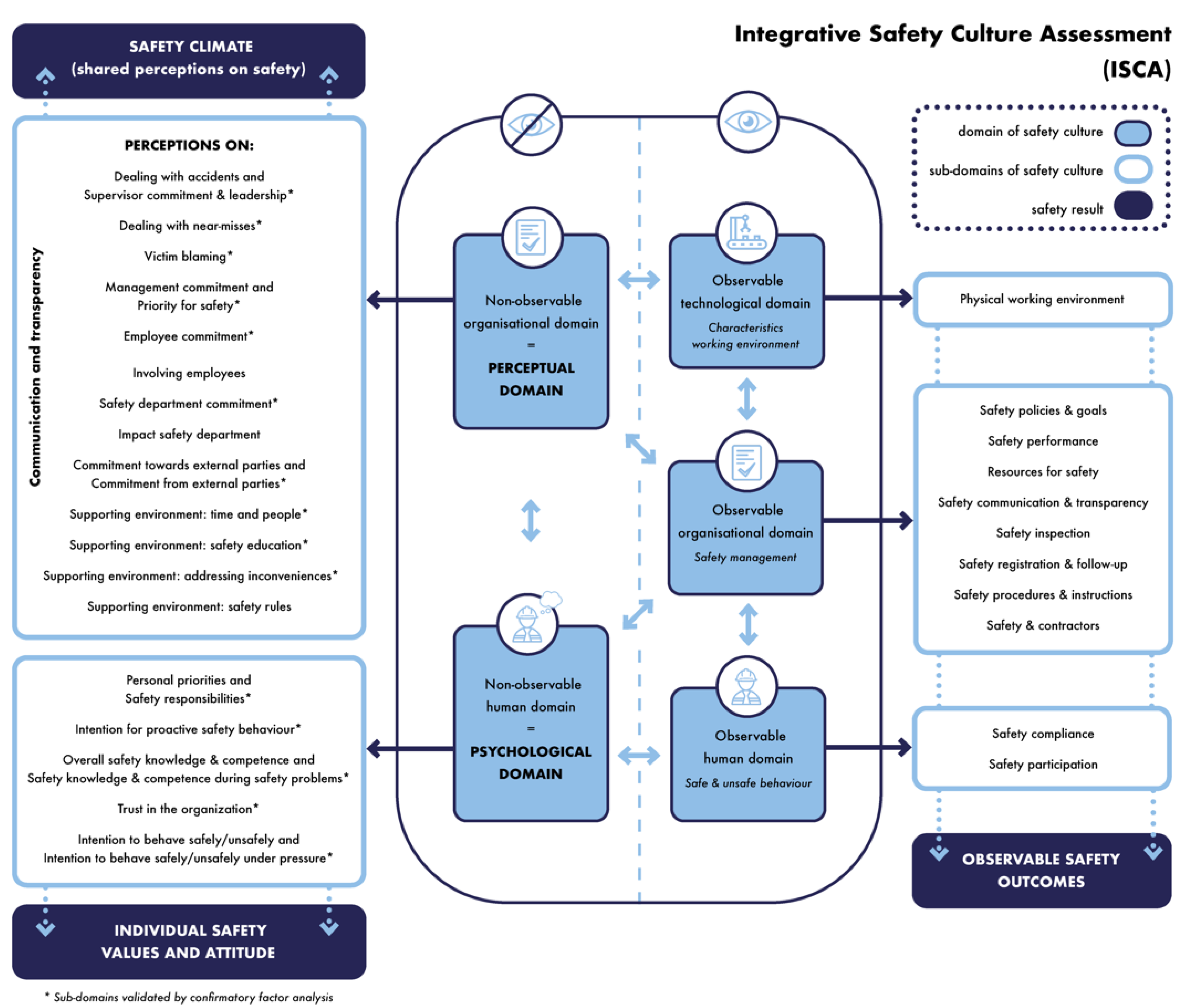 Ijerph 19 13602 g002 Ijerph 19 13602 g002