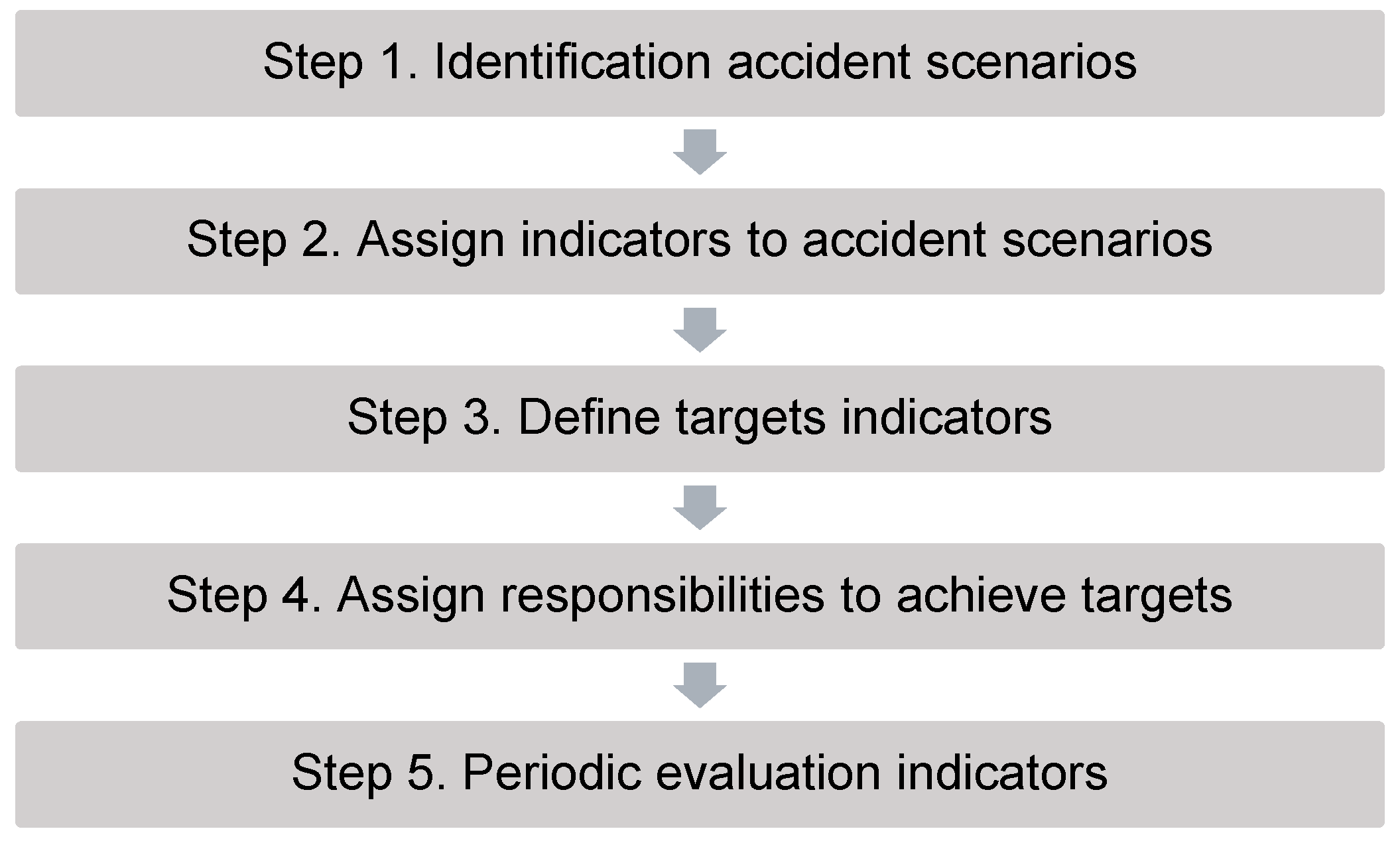 Ijerph 19 13602 g005 Ijerph 19 13602 g005