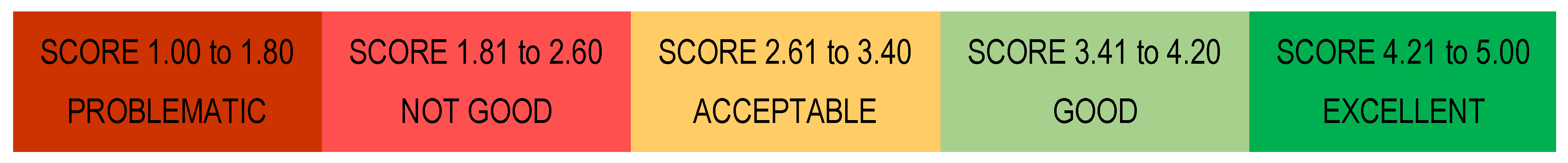 Ijerph 19 13602 g006 Ijerph 19 13602 g006