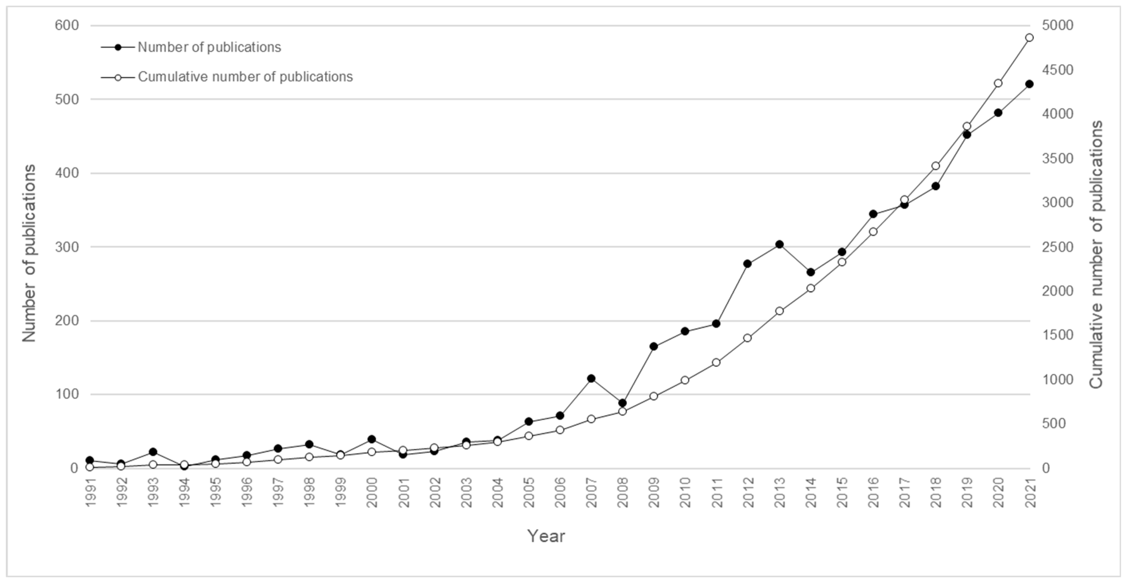 Ijerph 19 13602 g010 Ijerph 19 13602 g010