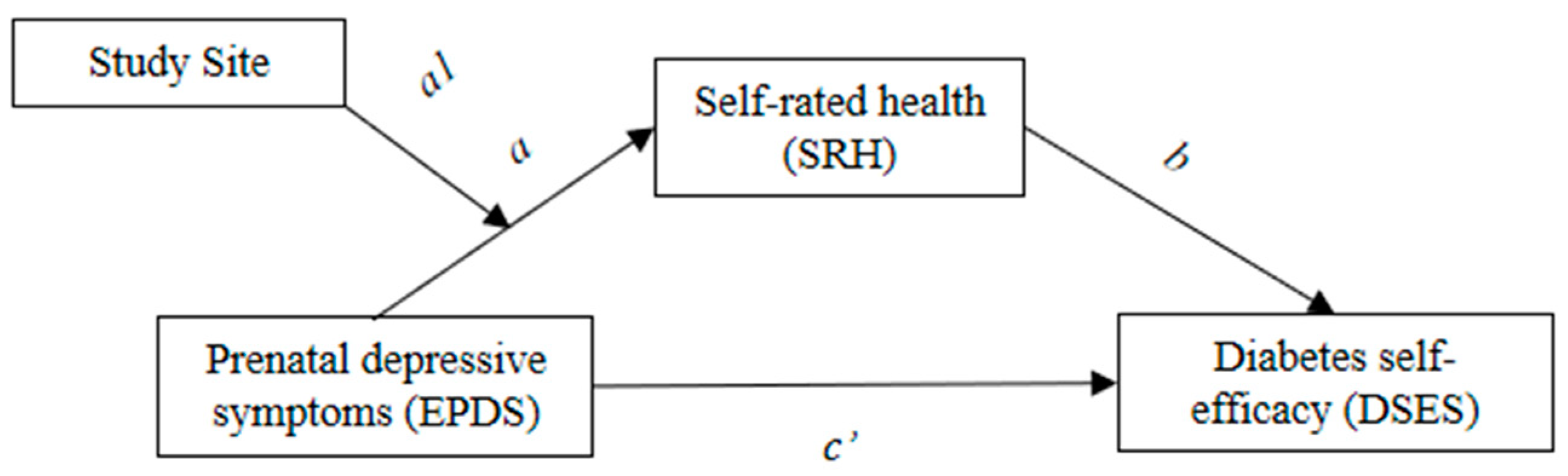 Ijerph 19 13603 g001