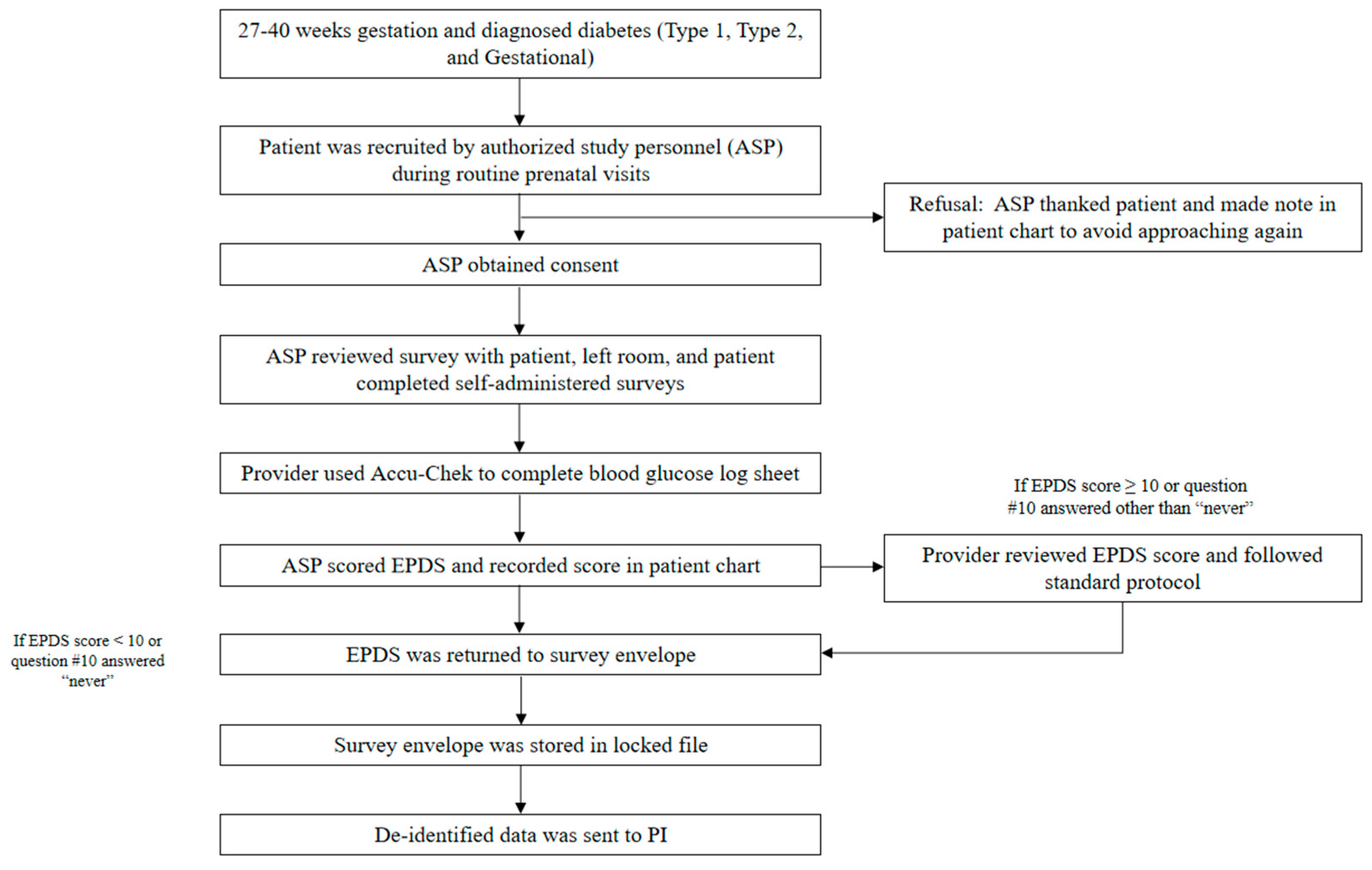 Ijerph 19 13603 g002