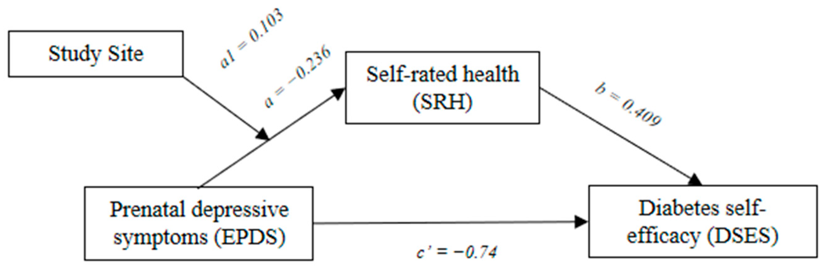 Ijerph 19 13603 g003