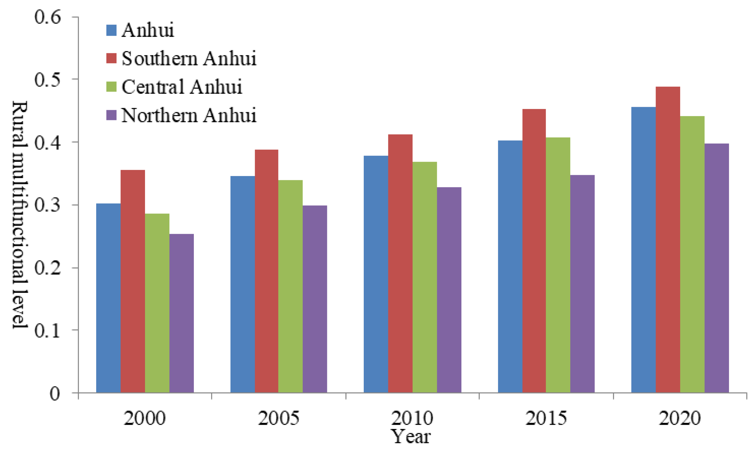 Ijerph 19 13604 g002 550