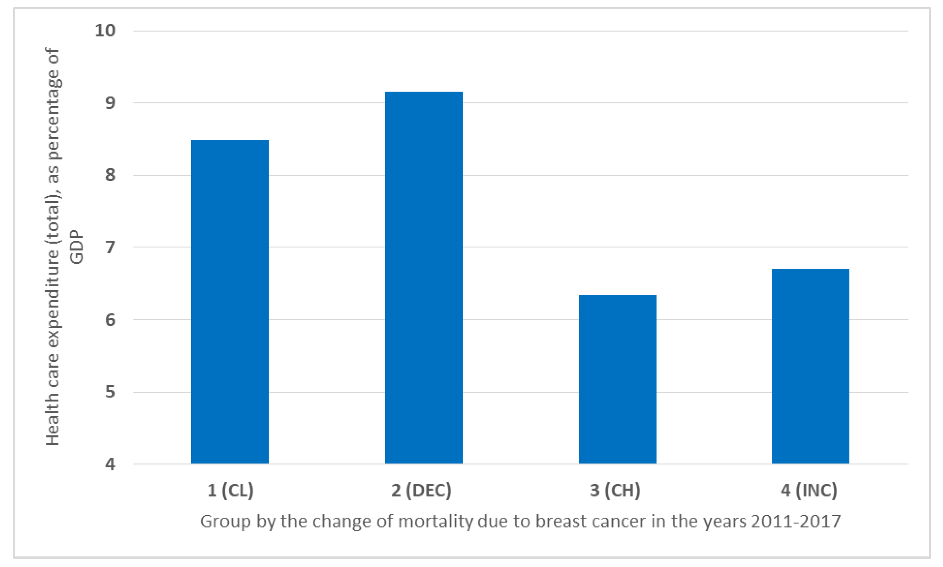 Ijerph 19 13605 g002