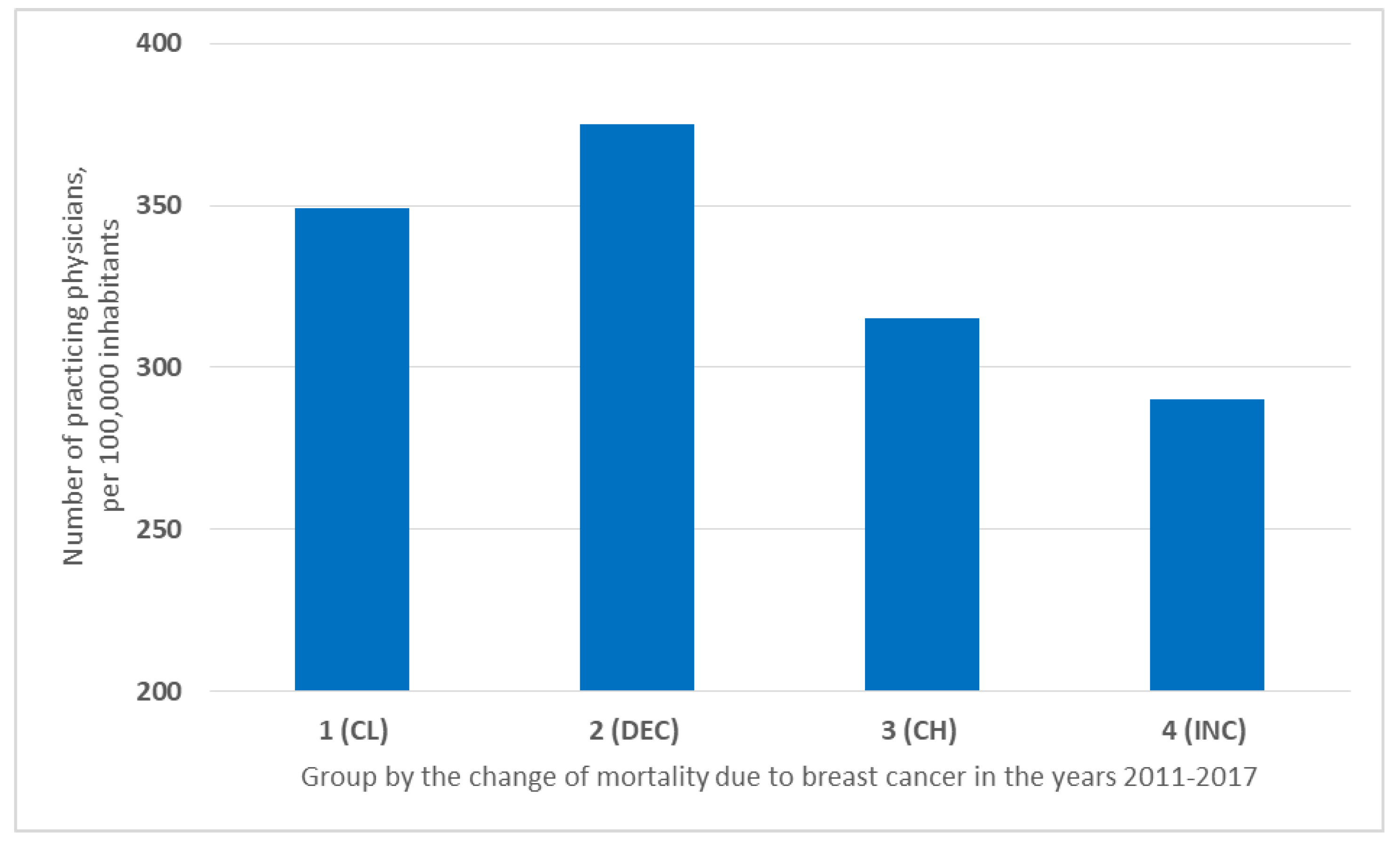 Ijerph 19 13605 g003
