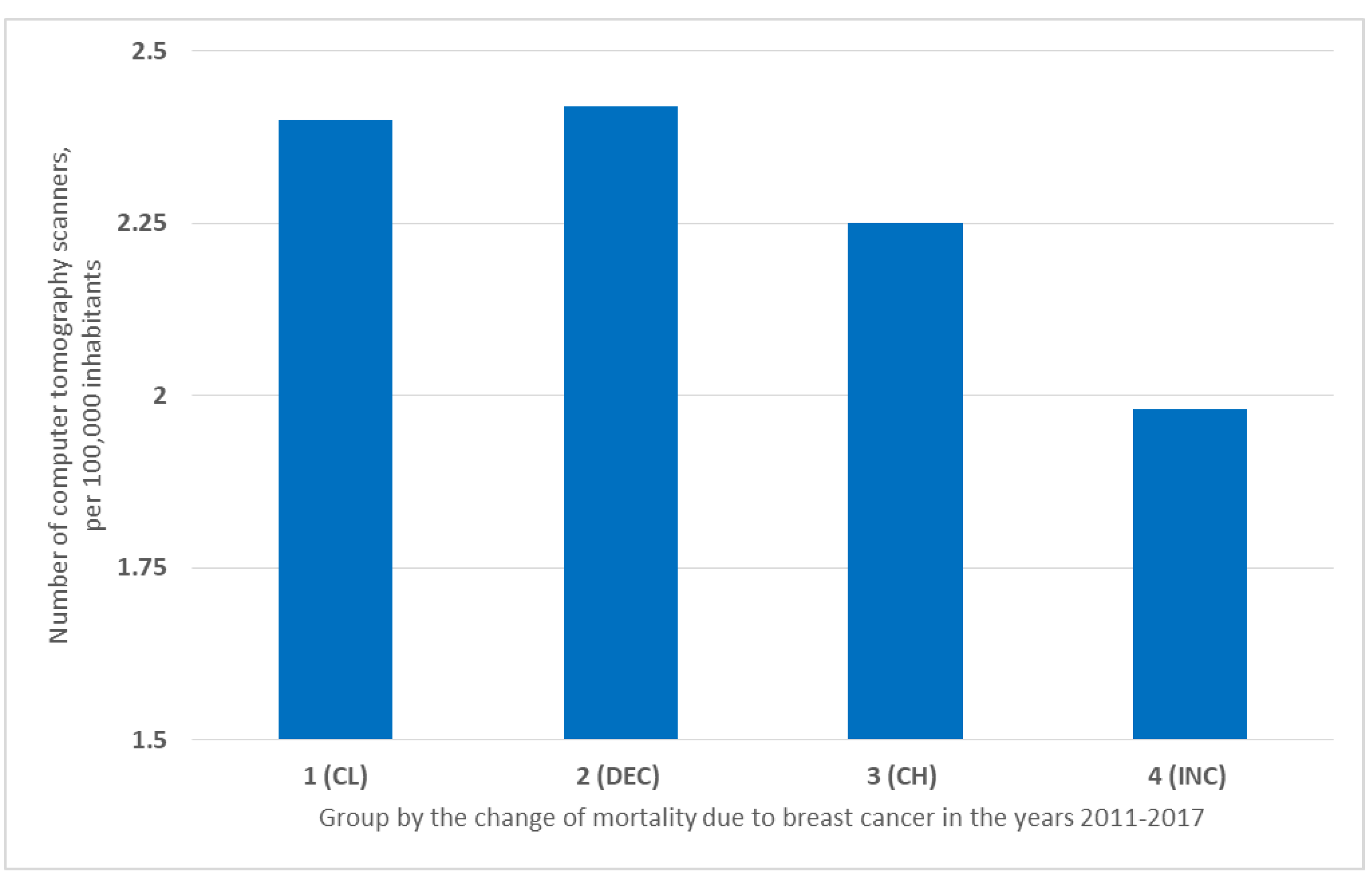 Ijerph 19 13605 g006