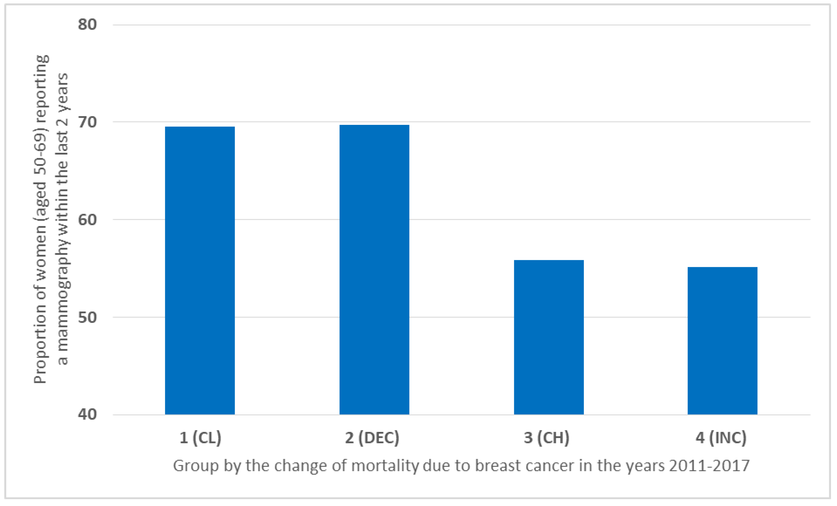 Ijerph 19 13605 g007