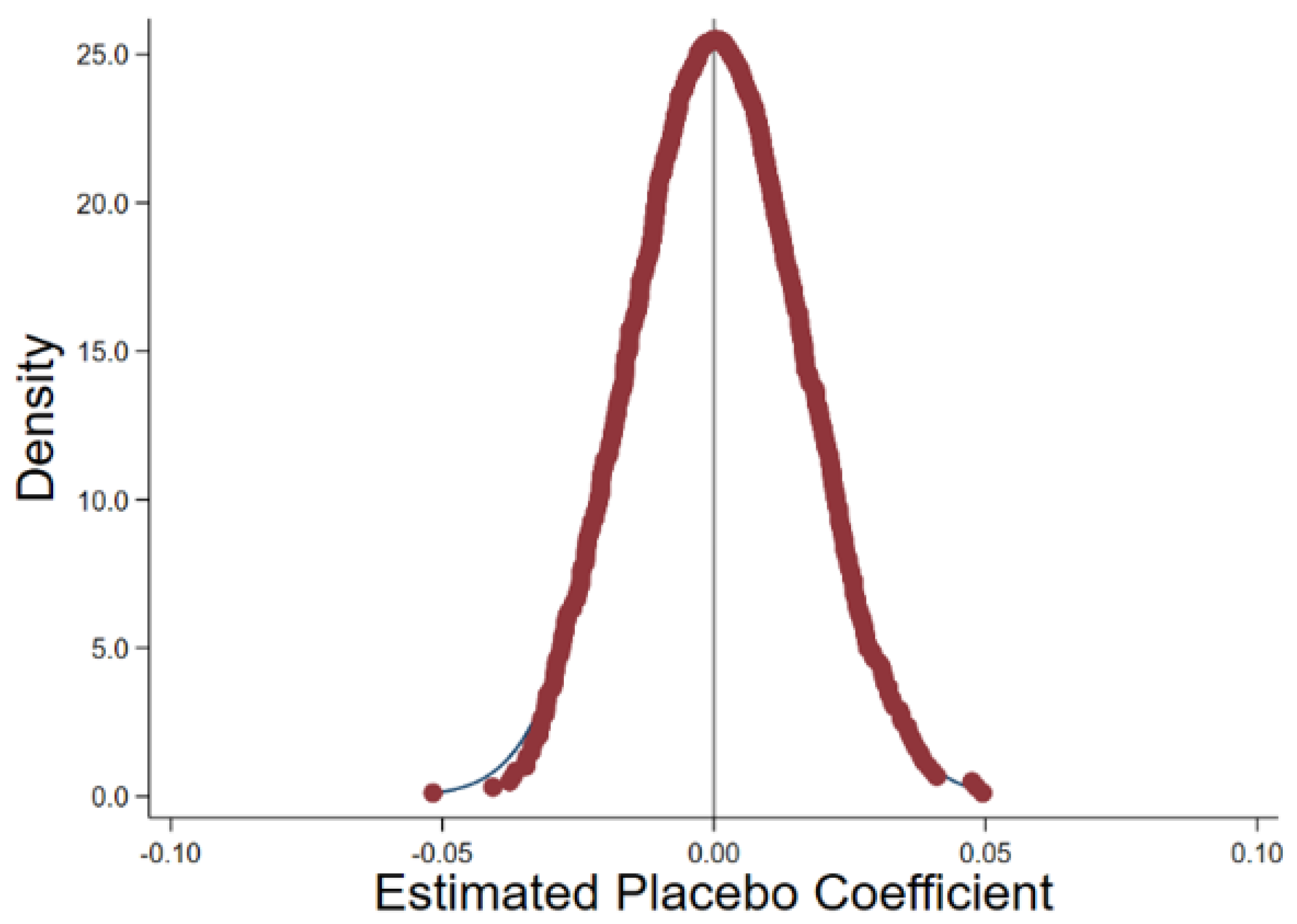 Ijerph 19 13606 g003