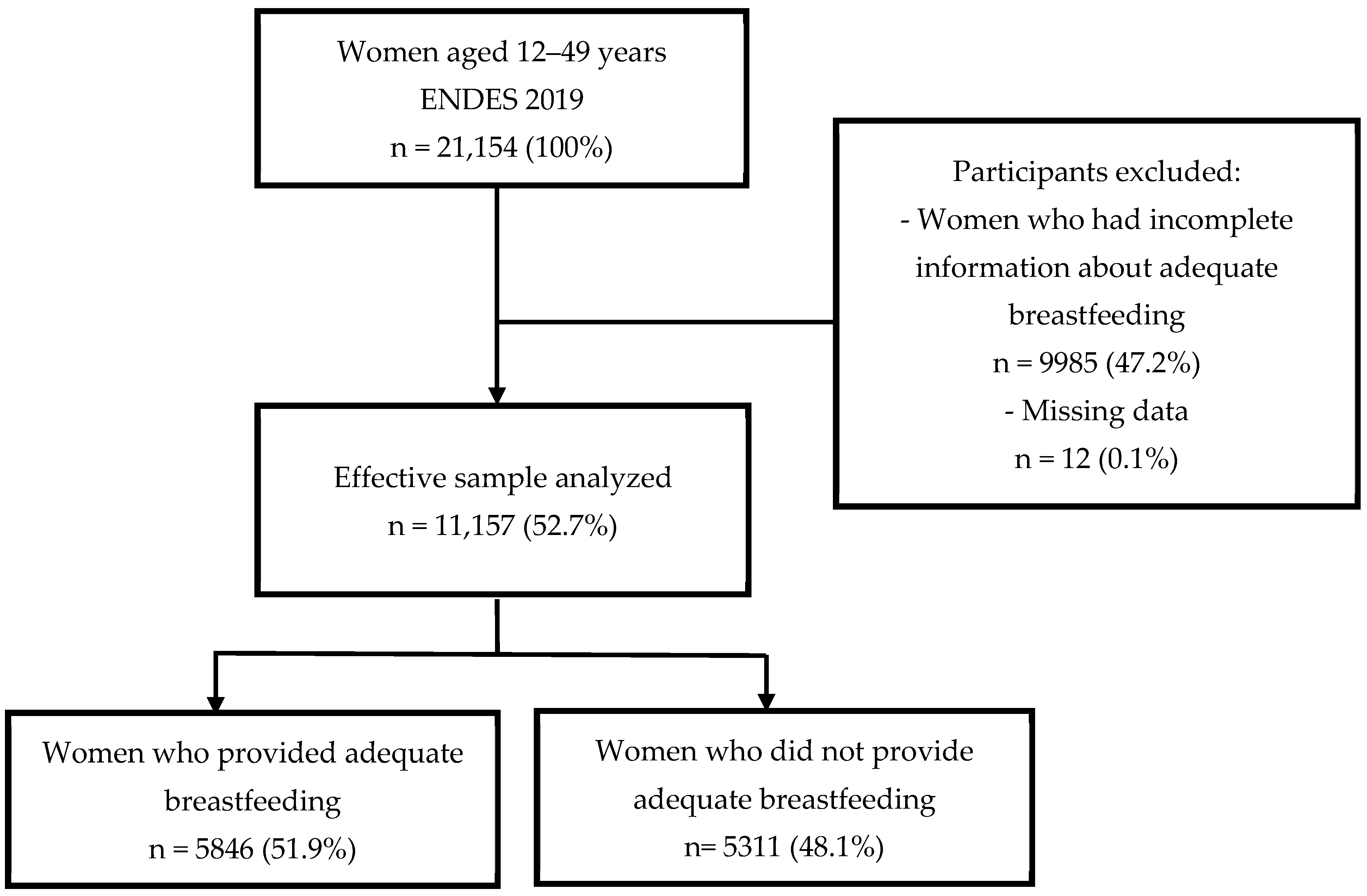 Ijerph 19 13607 g001
