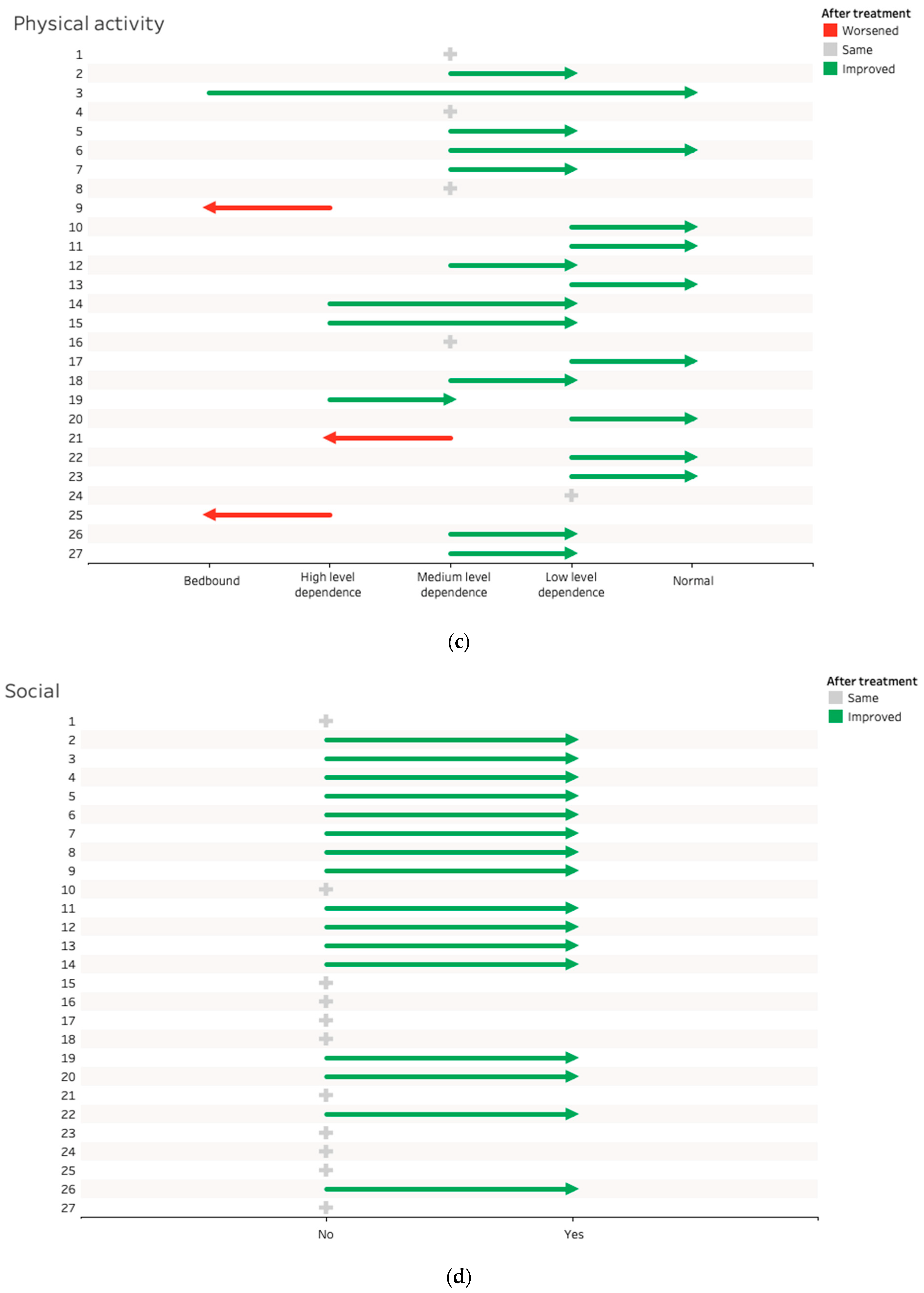 Ijerph 19 13608 g001b