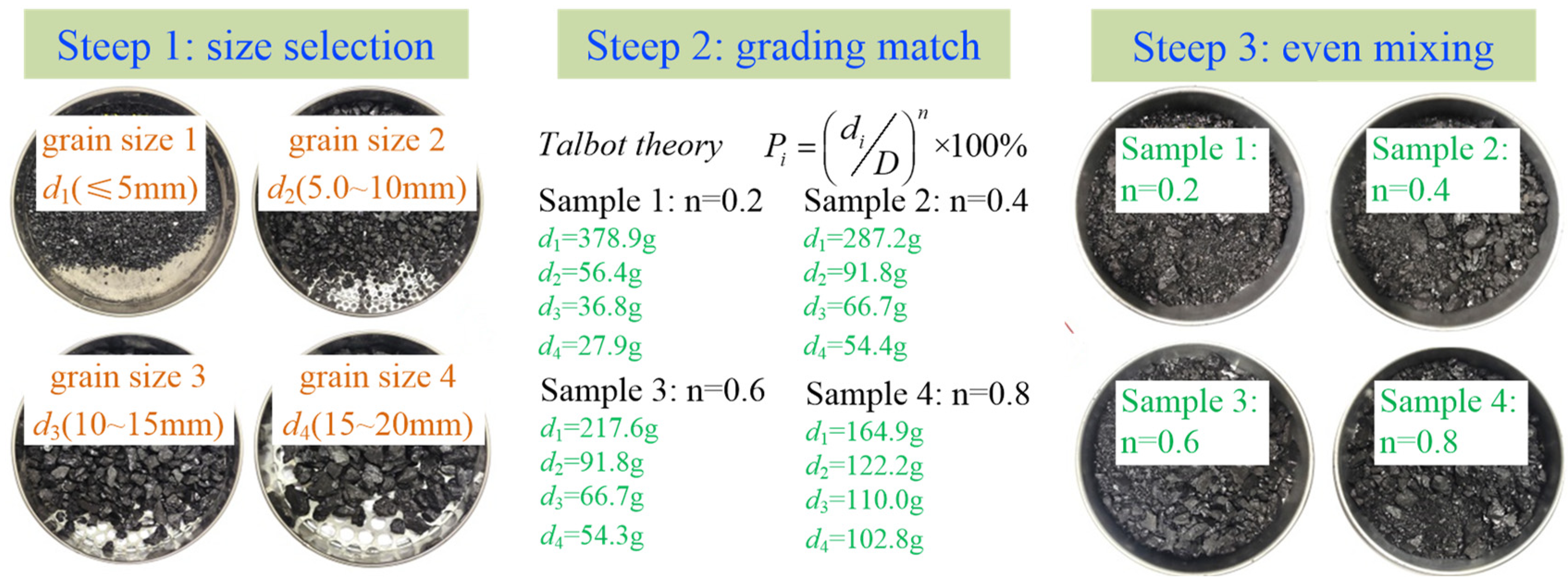 Ijerph 19 13609 g003