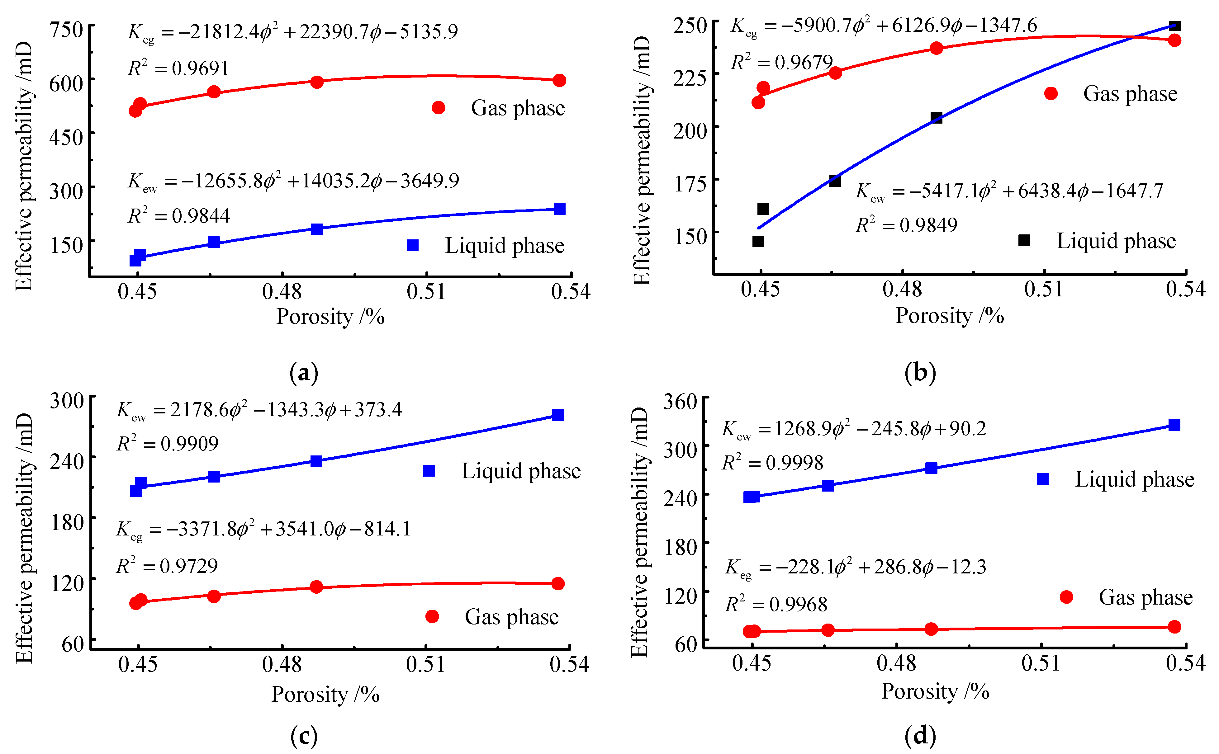 Ijerph 19 13609 g006