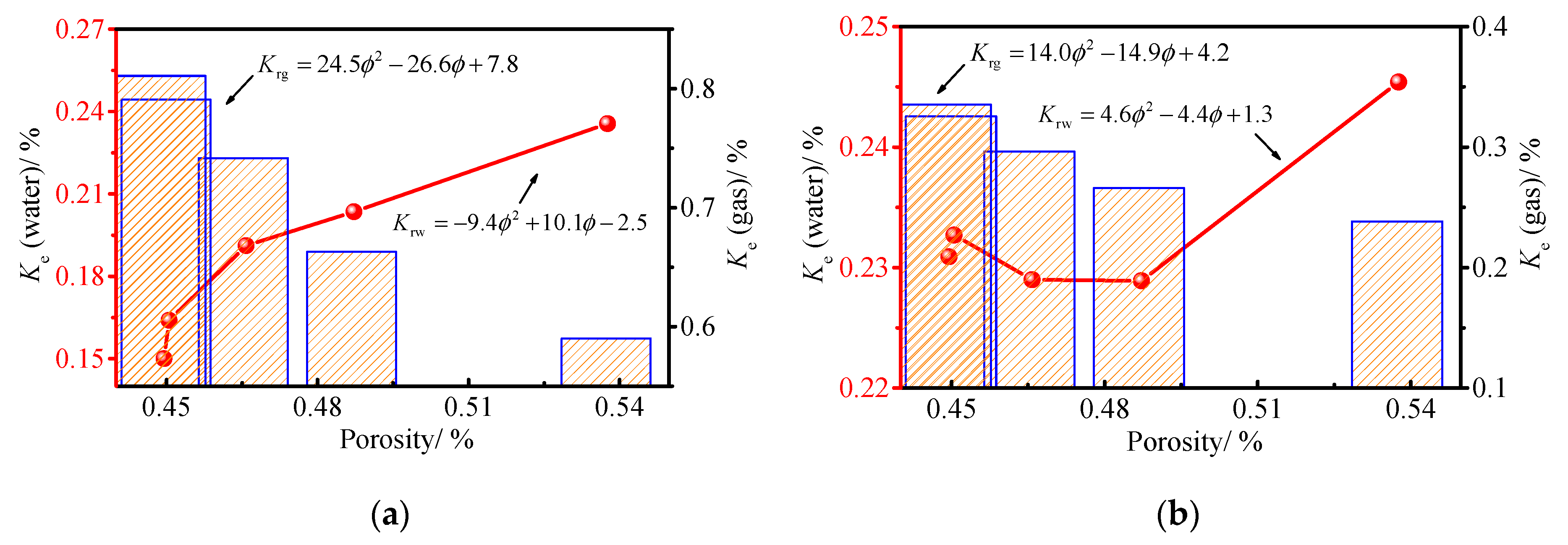 Ijerph 19 13609 g007a