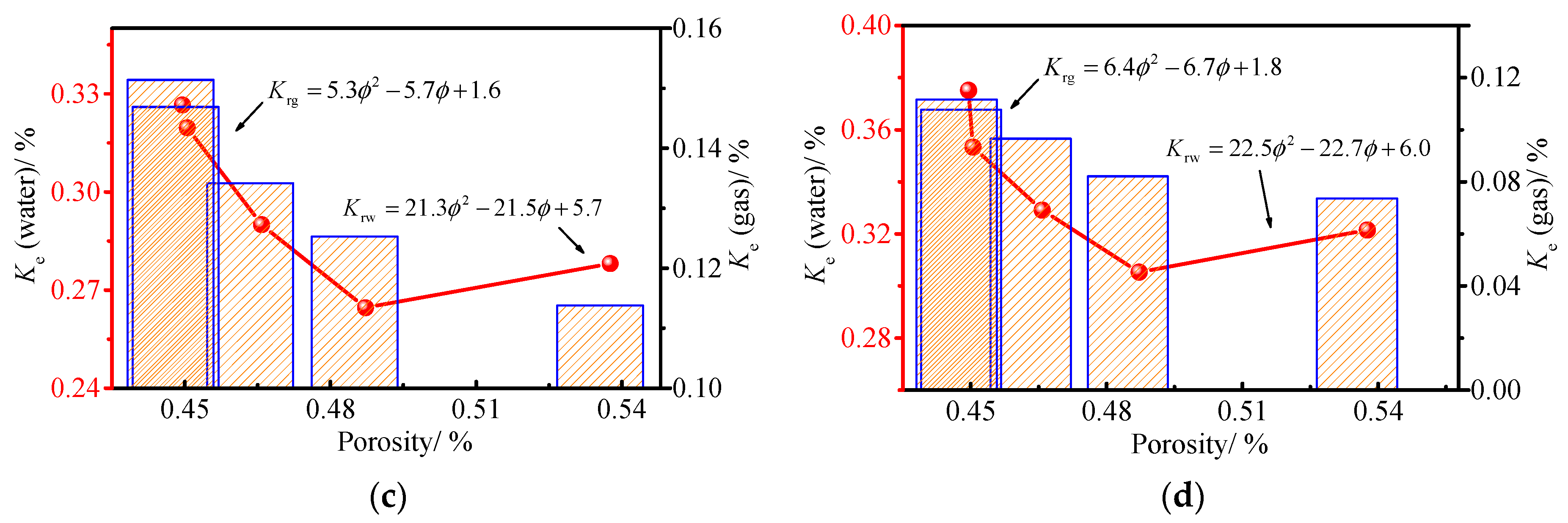 Ijerph 19 13609 g007b