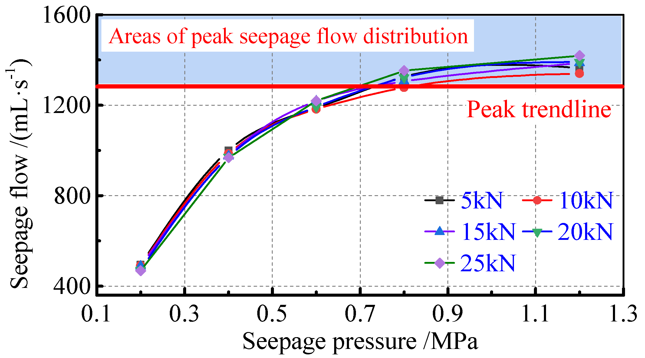 Ijerph 19 13609 g009