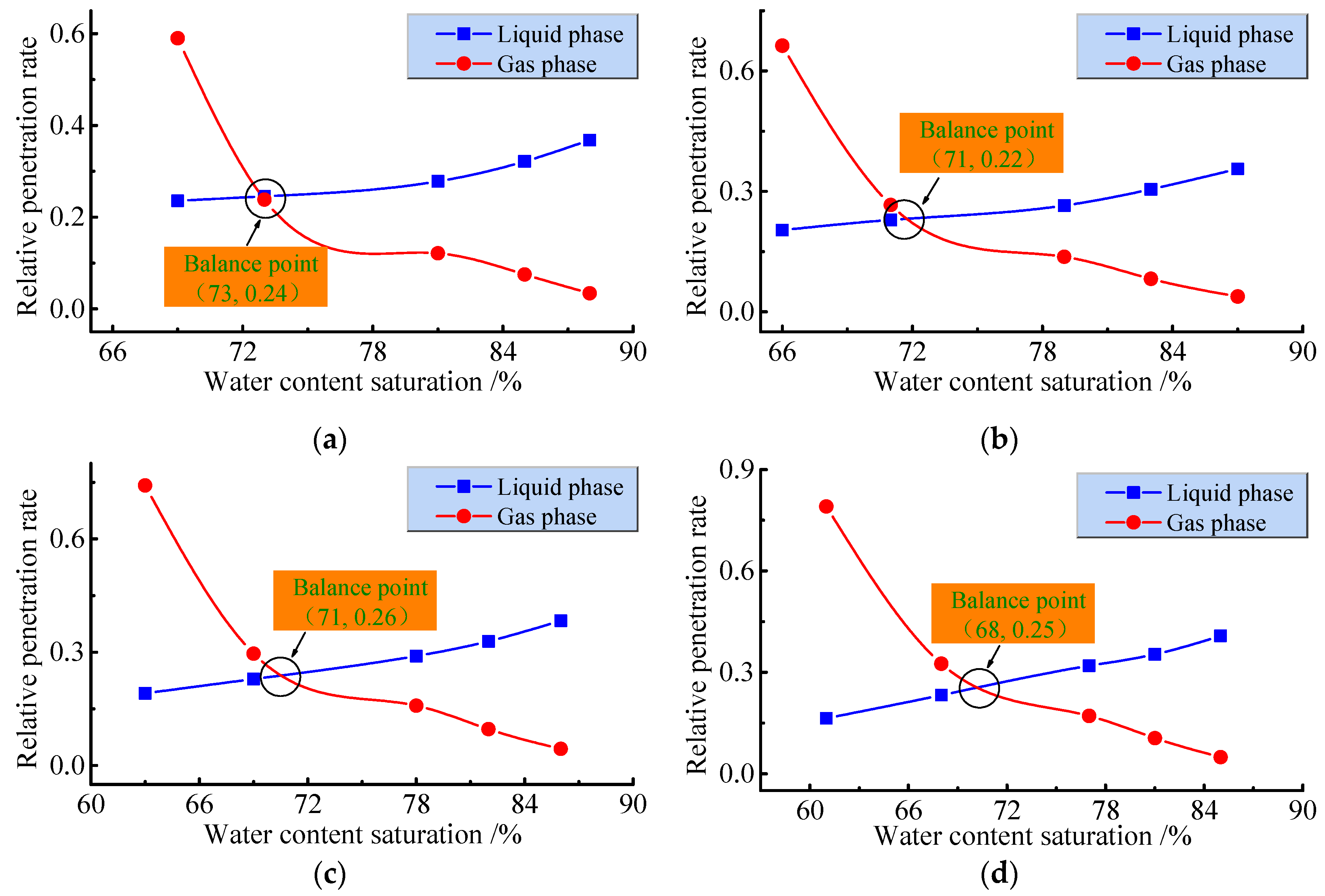 Ijerph 19 13609 g010a