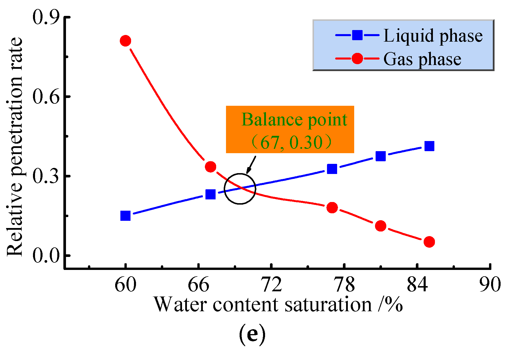 Ijerph 19 13609 g010b