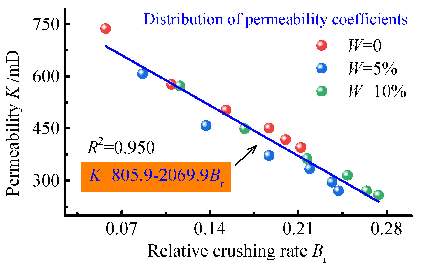 Ijerph 19 13609 g011