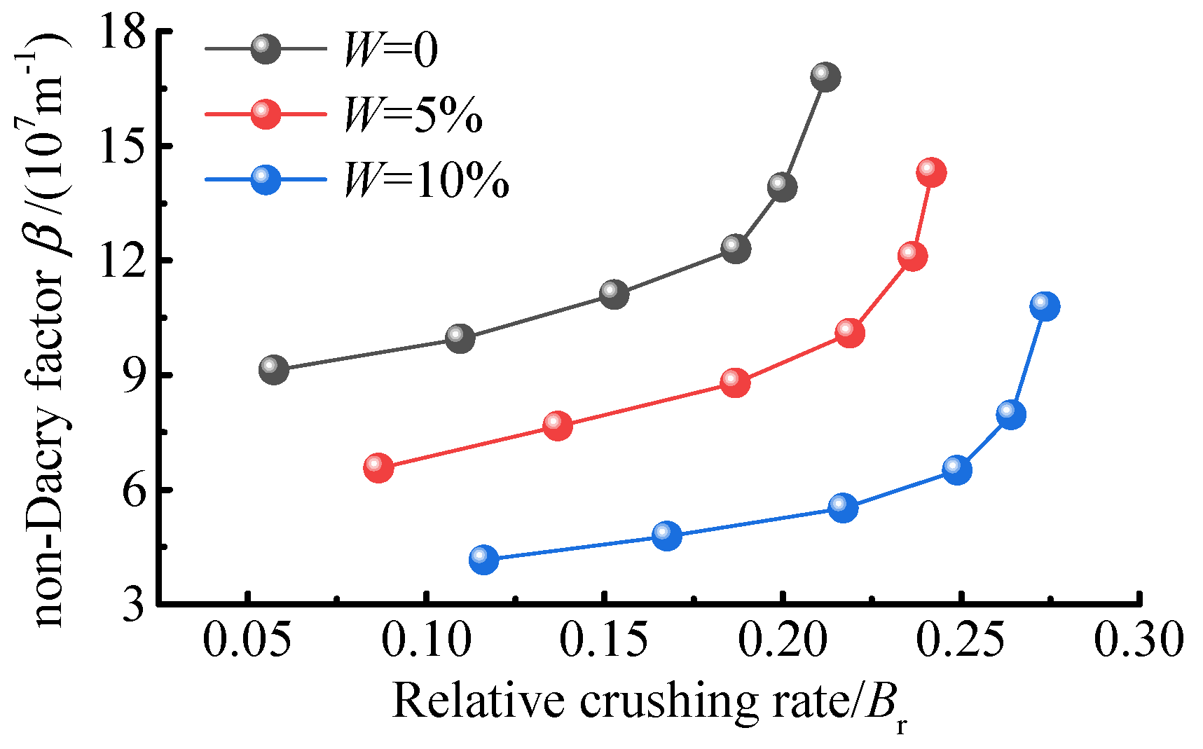 Ijerph 19 13609 g012