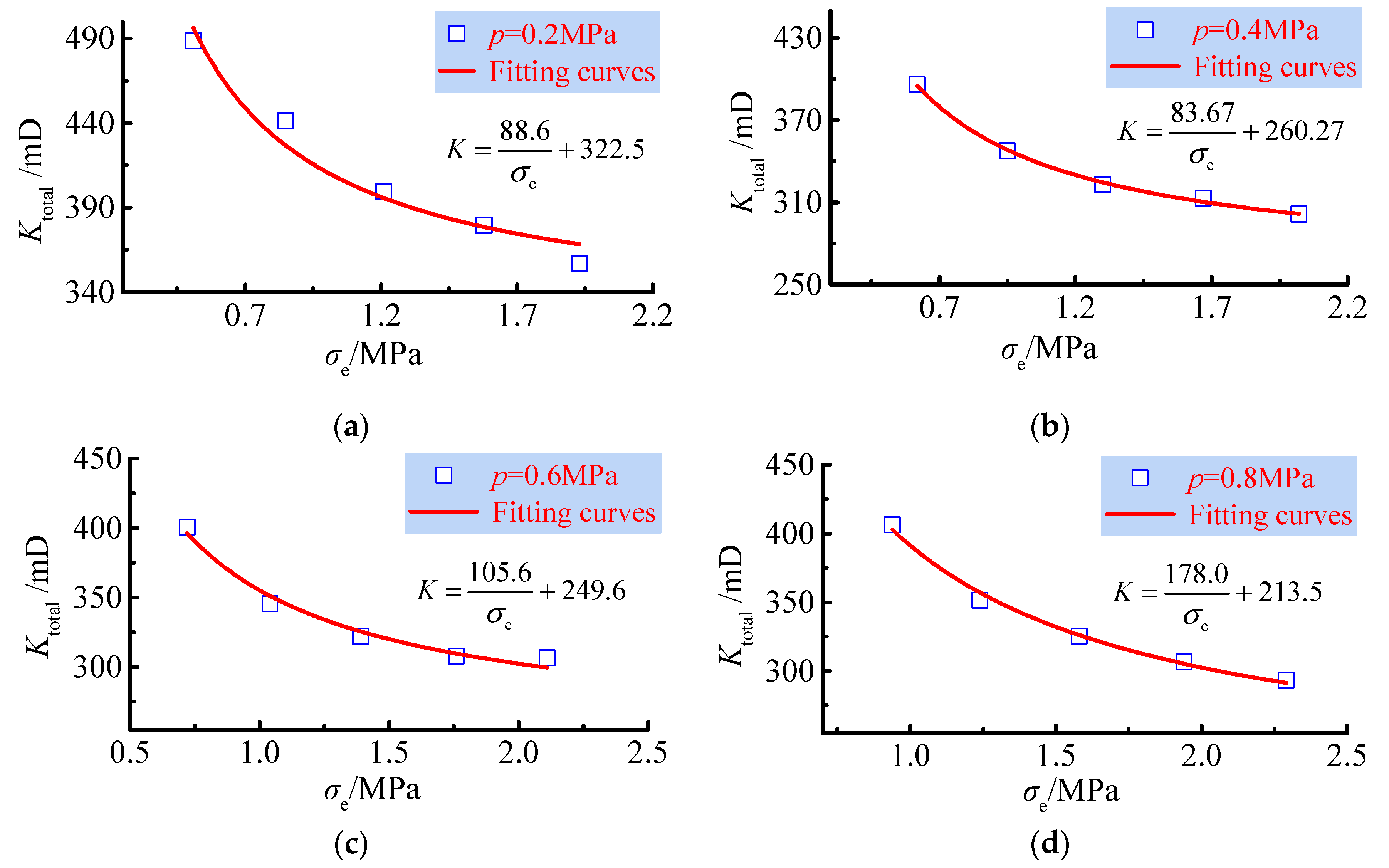 Ijerph 19 13609 g014