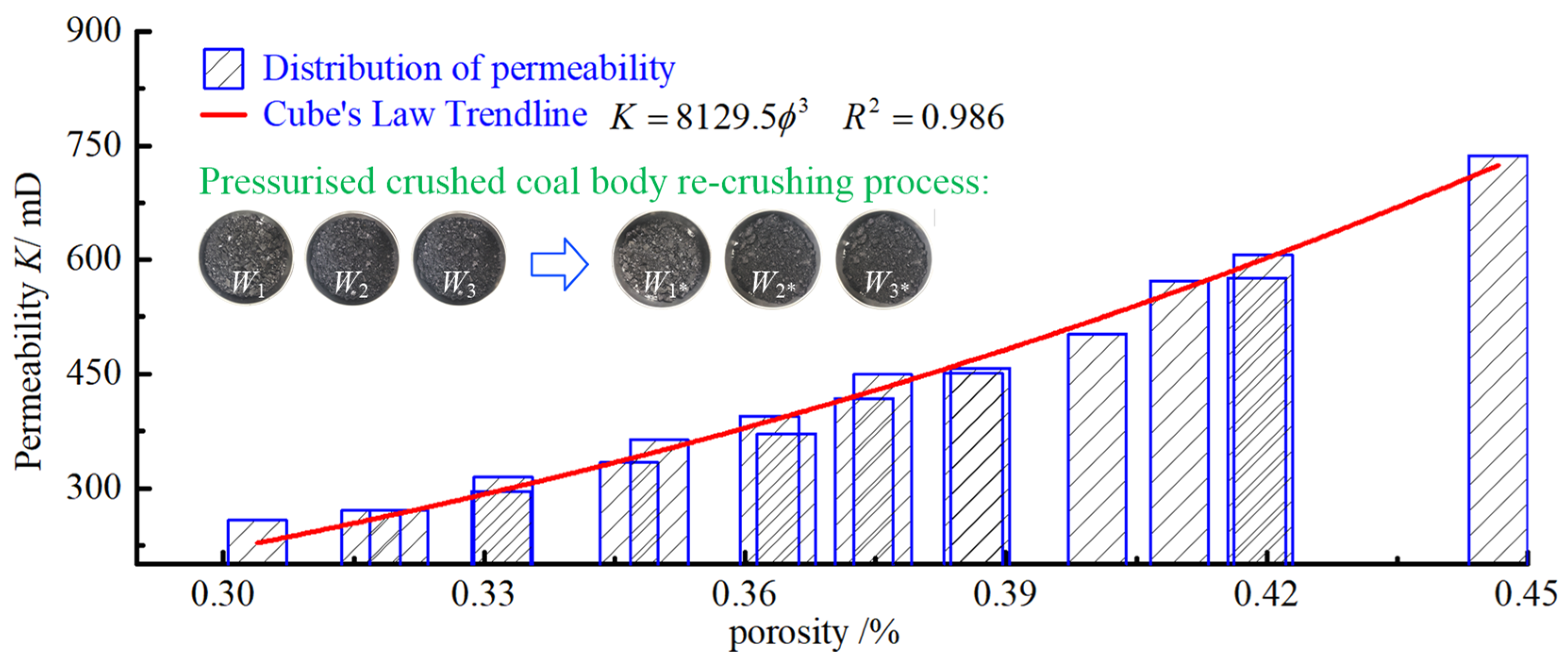 Ijerph 19 13609 g015