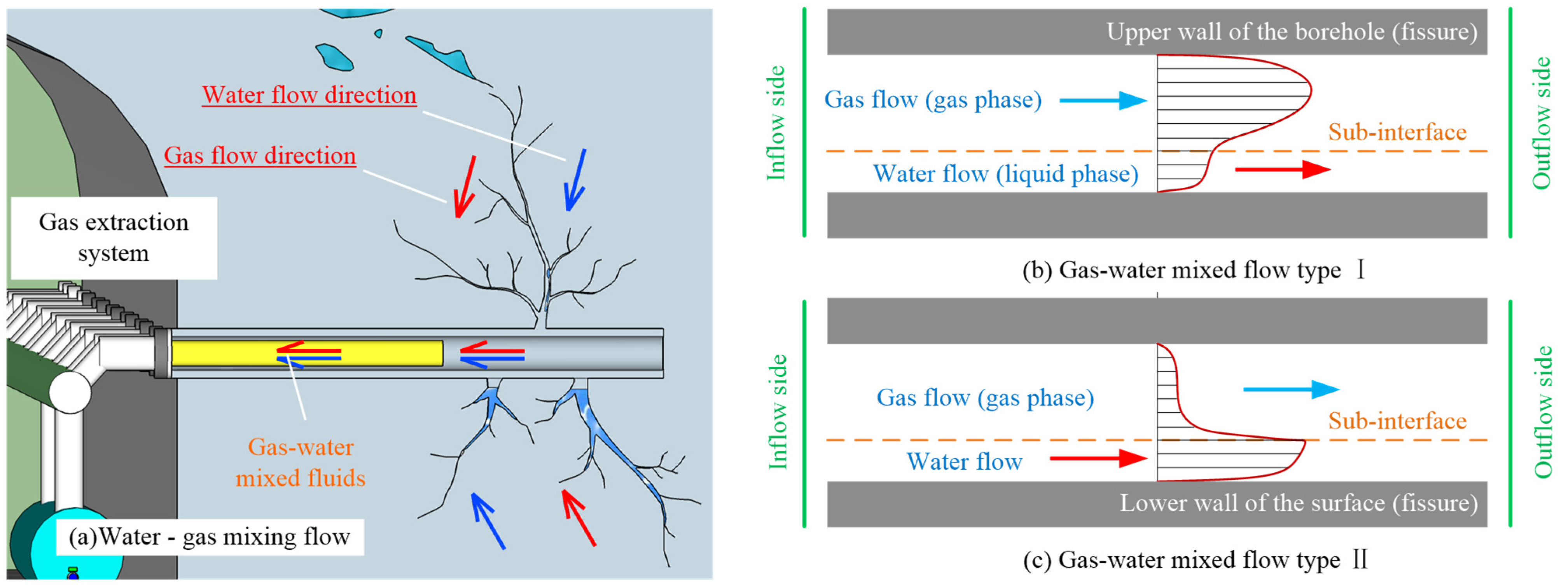 Ijerph 19 13609 g016
