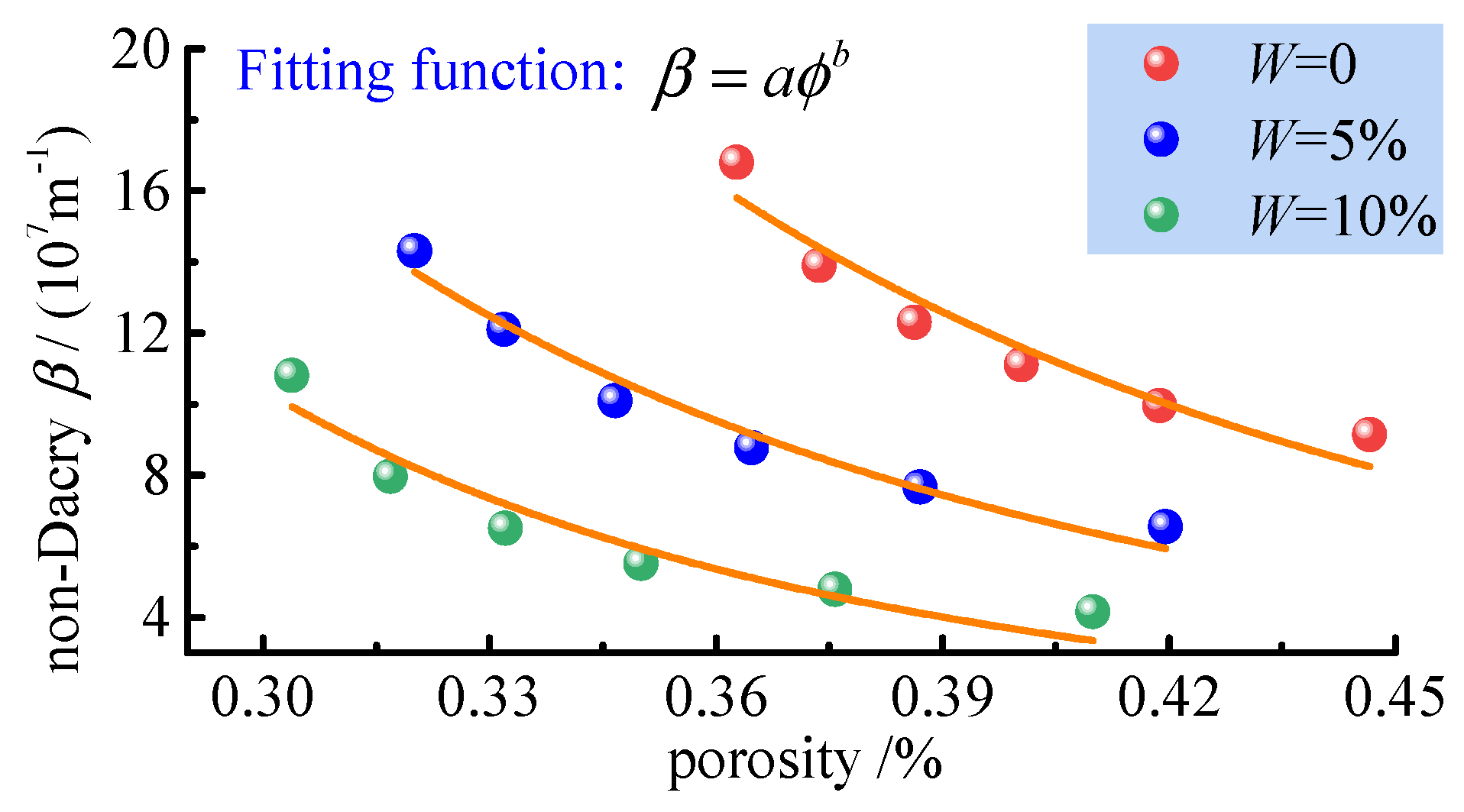 Ijerph 19 13609 g017