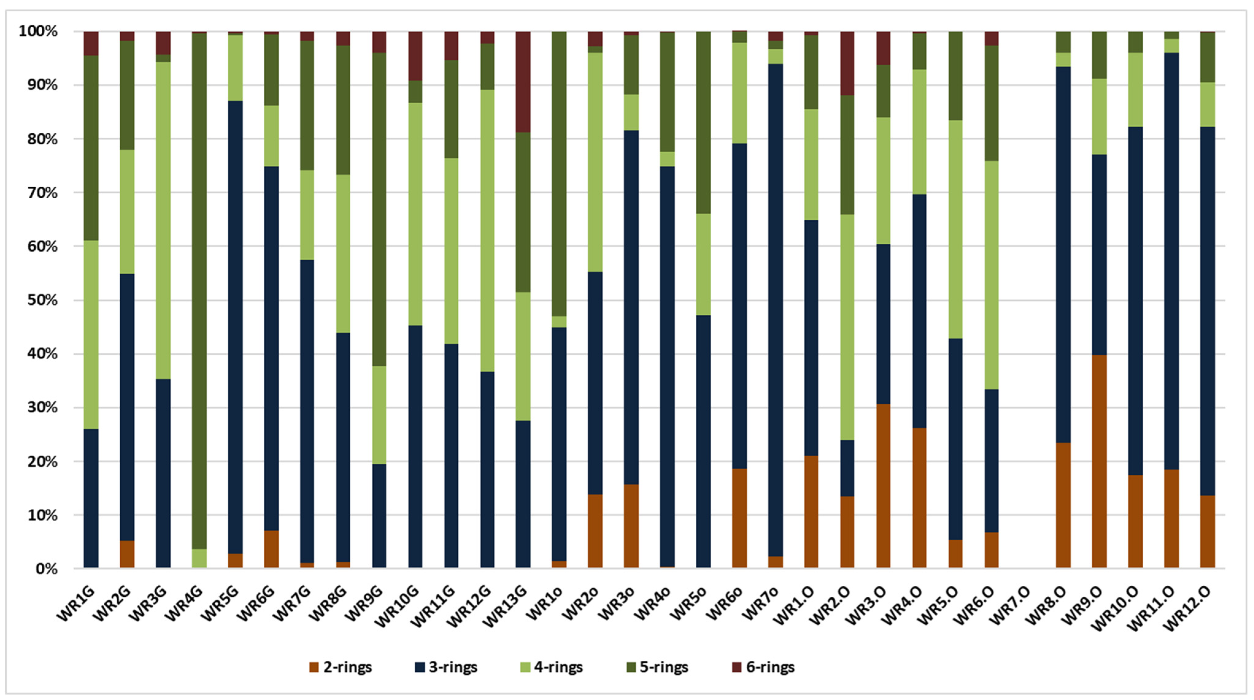 Ijerph 19 13613 g003 Ijerph 19 13613 g003