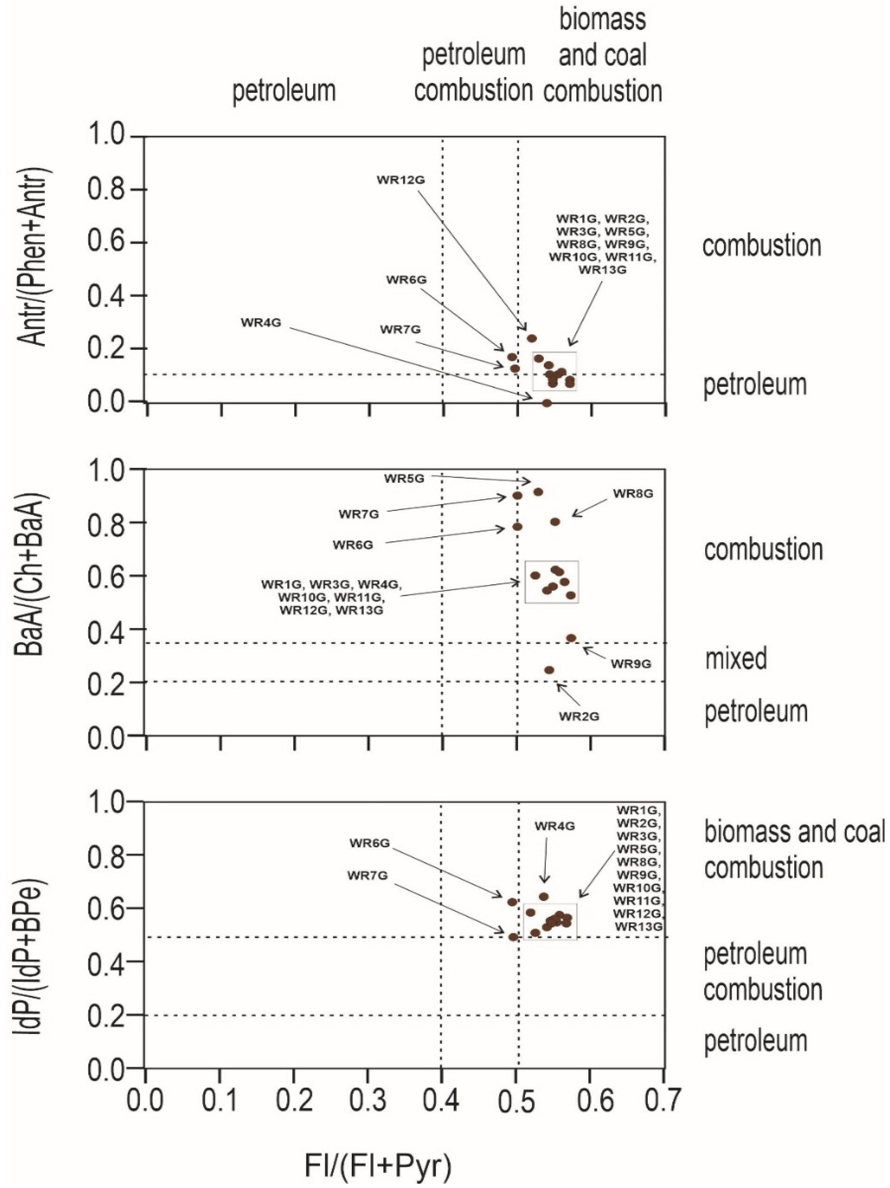 Ijerph 19 13613 g004 Ijerph 19 13613 g004