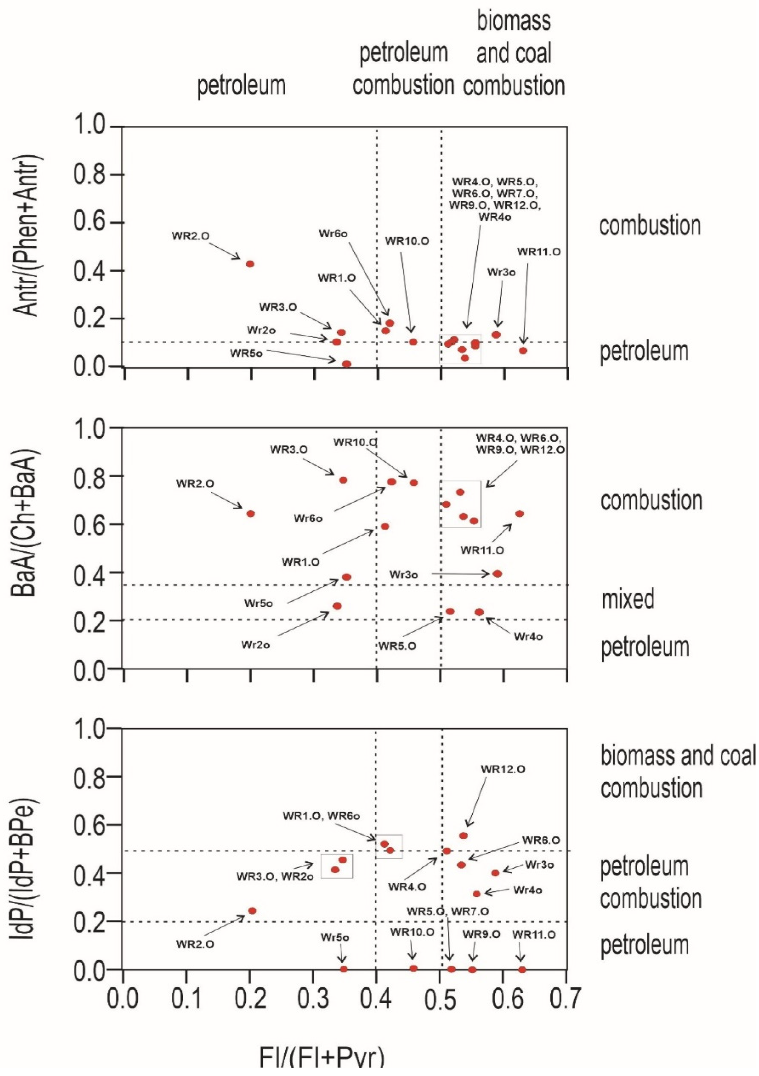 Ijerph 19 13613 g005 Ijerph 19 13613 g005