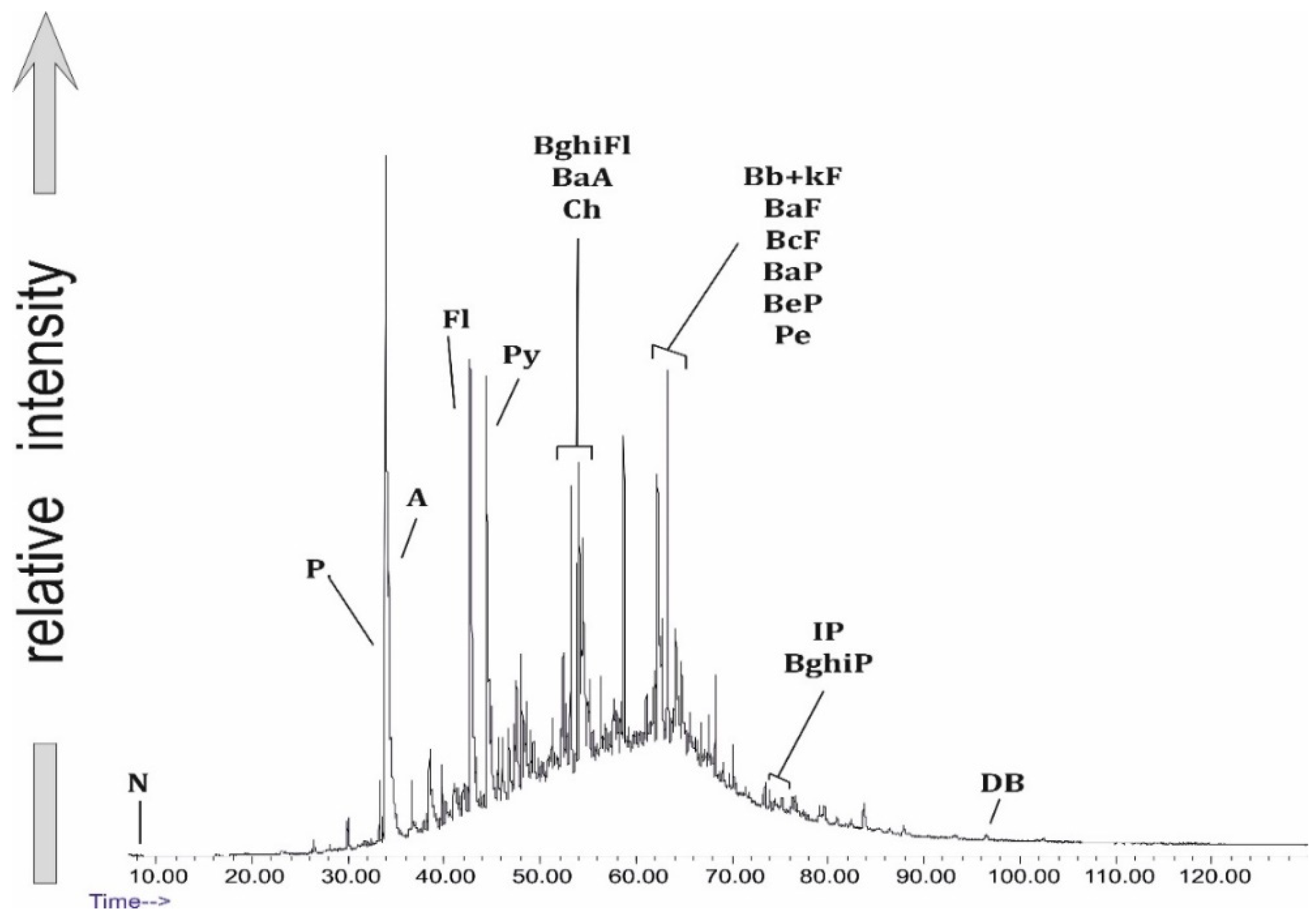 Ijerph 19 13613 g006 Ijerph 19 13613 g006
