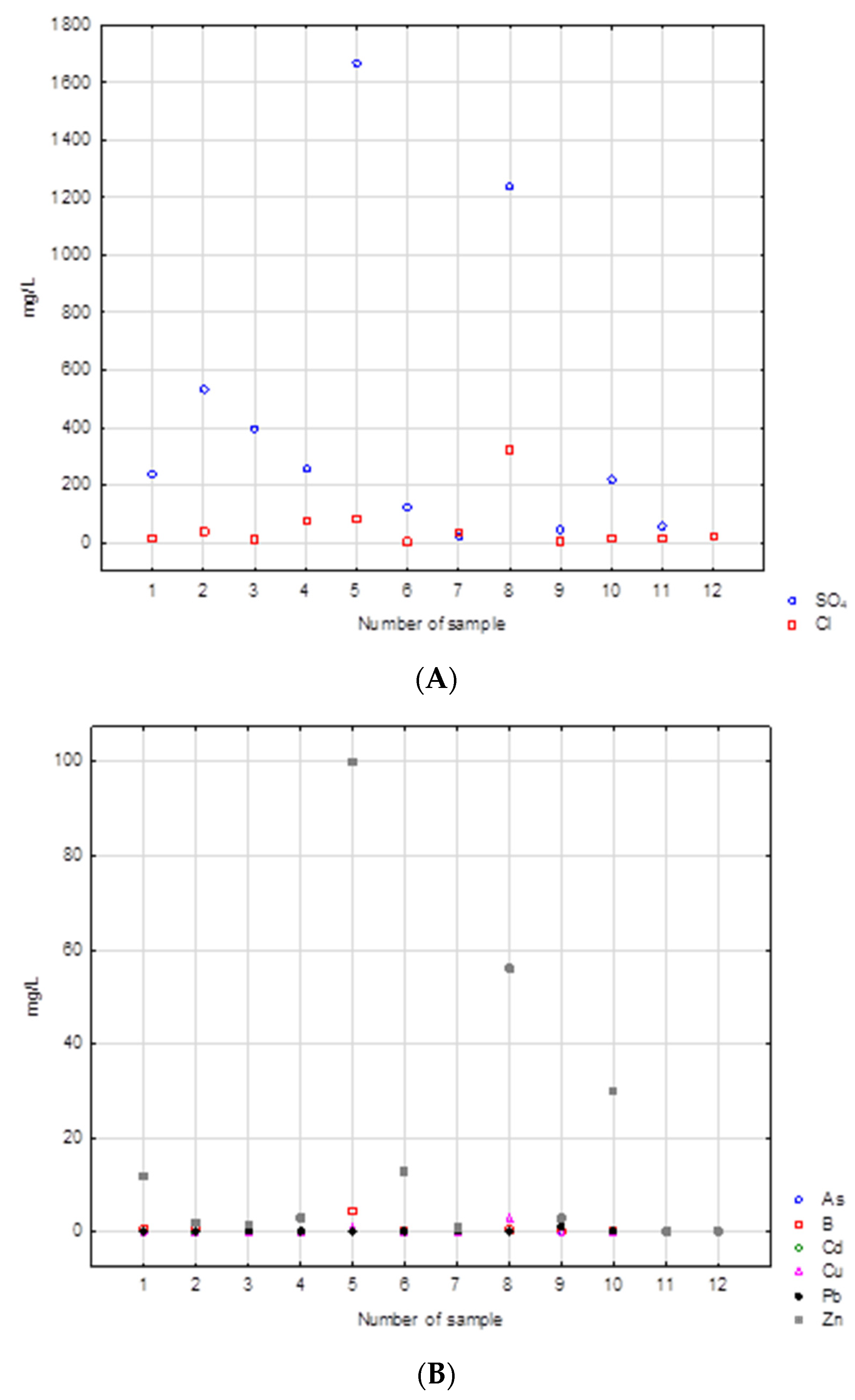 Ijerph 19 13613 g007 Ijerph 19 13613 g007