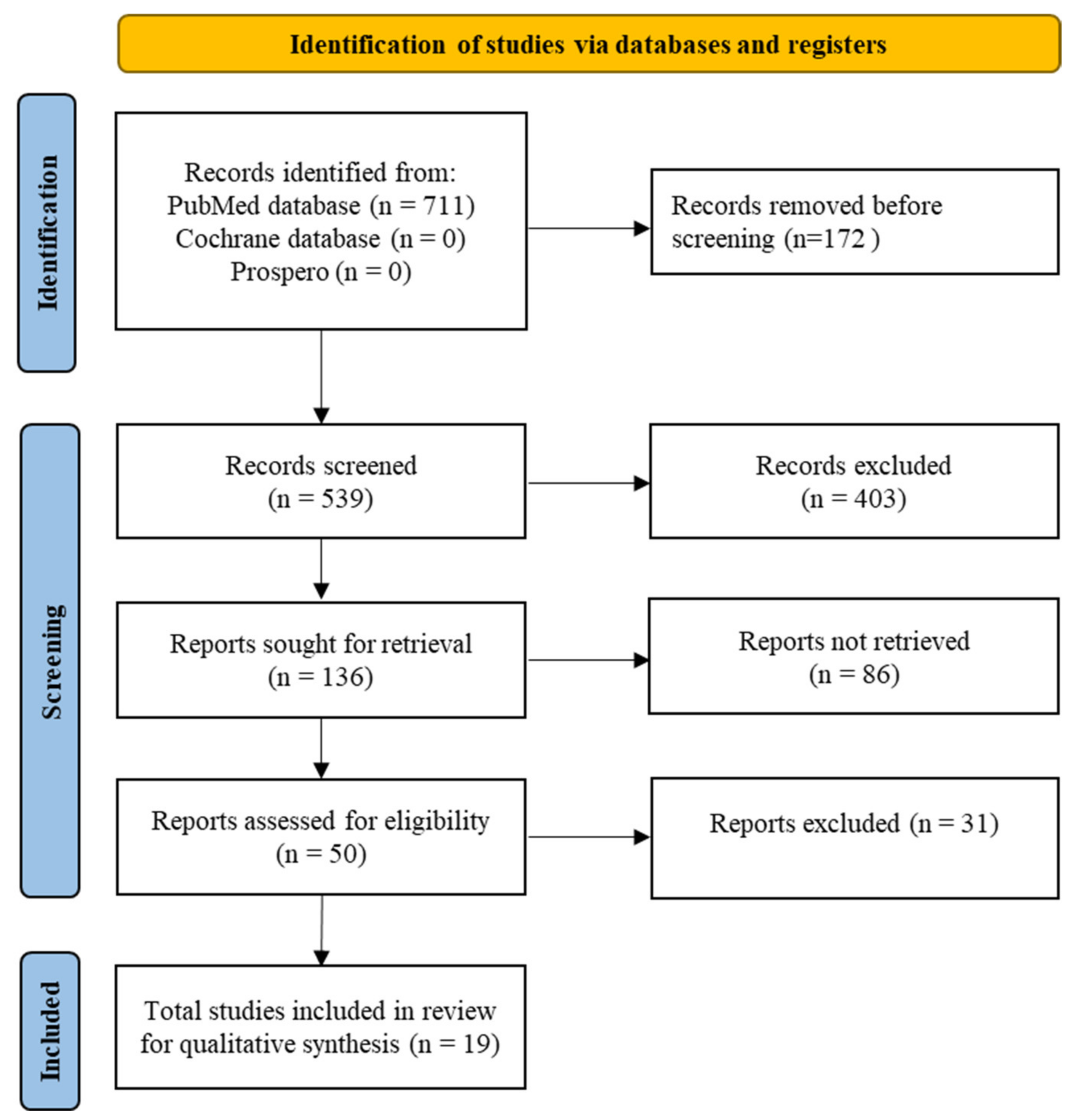 Ijerph 19 13618 g001