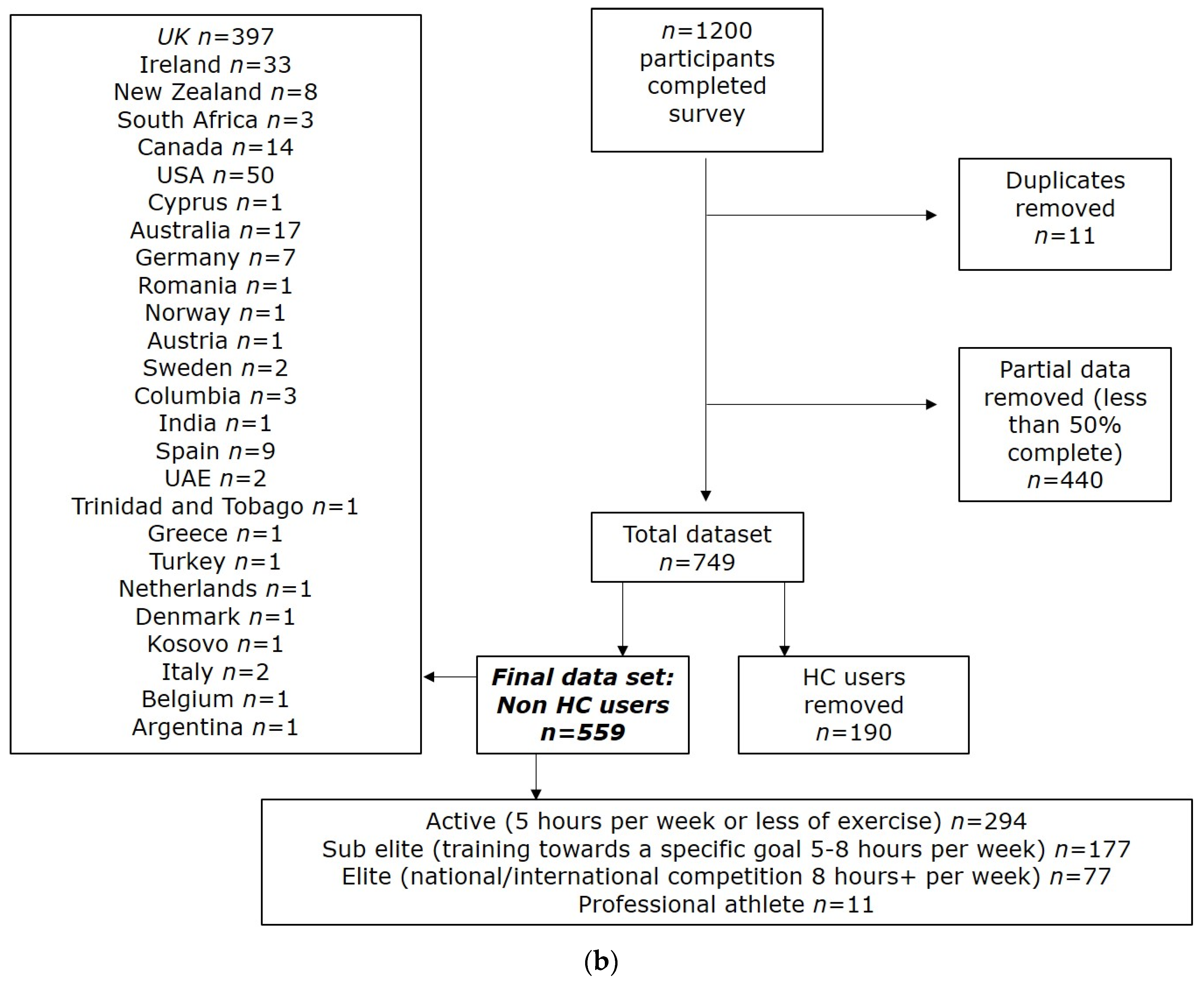 Ijerph 19 13622 g001b Ijerph 19 13622 g001b