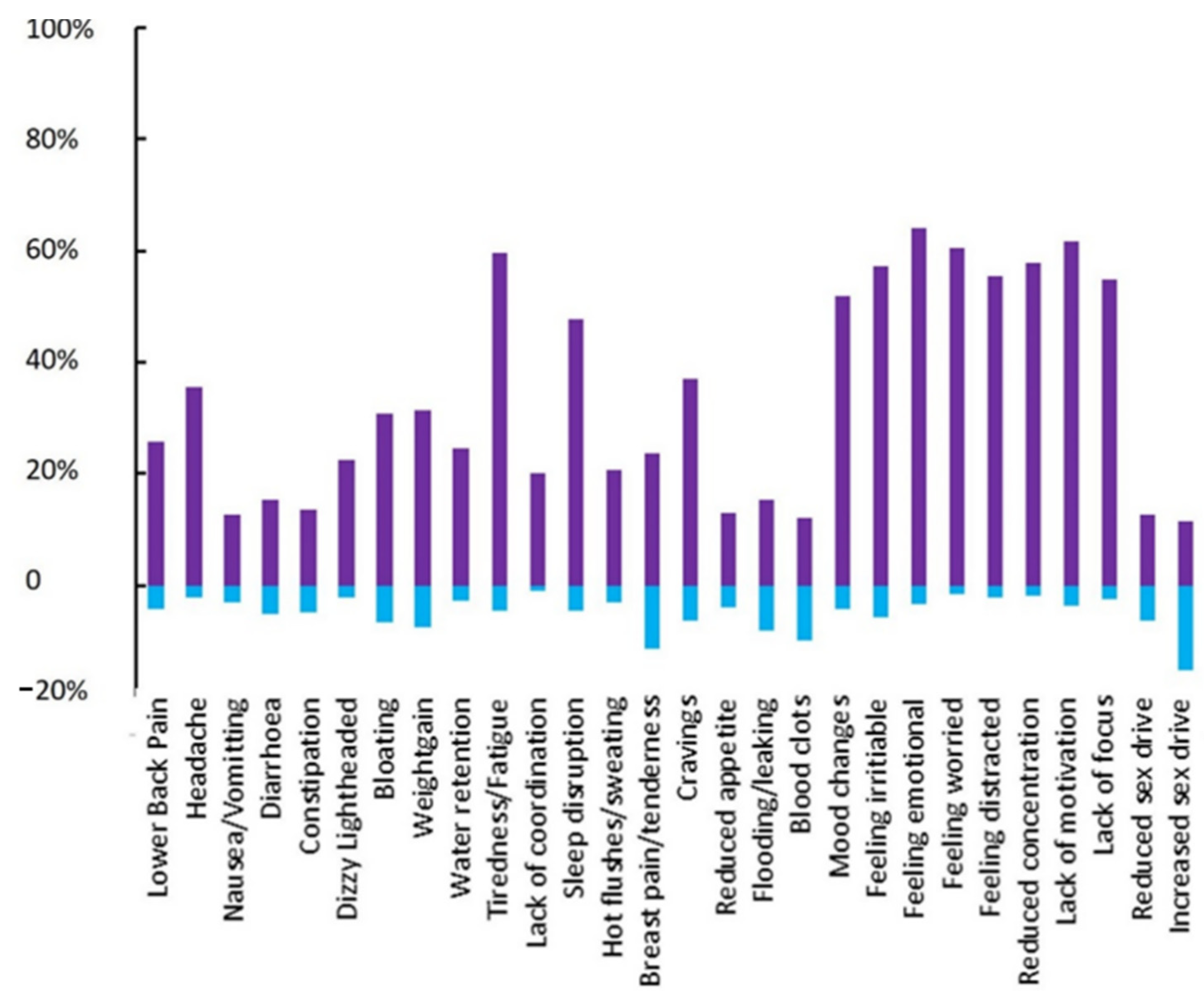 Ijerph 19 13622 g002 Ijerph 19 13622 g002