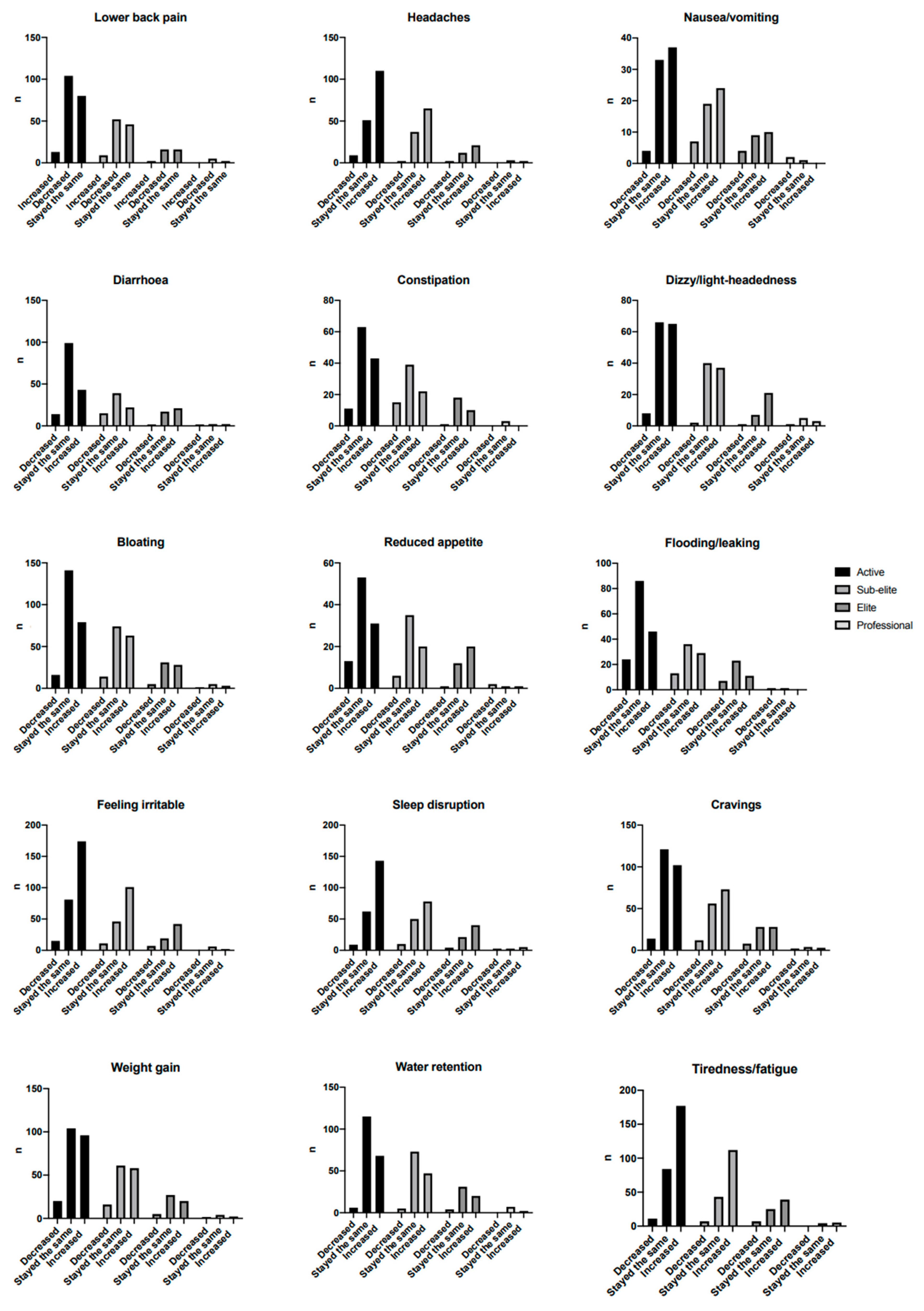 Ijerph 19 13622 g003a Ijerph 19 13622 g003a