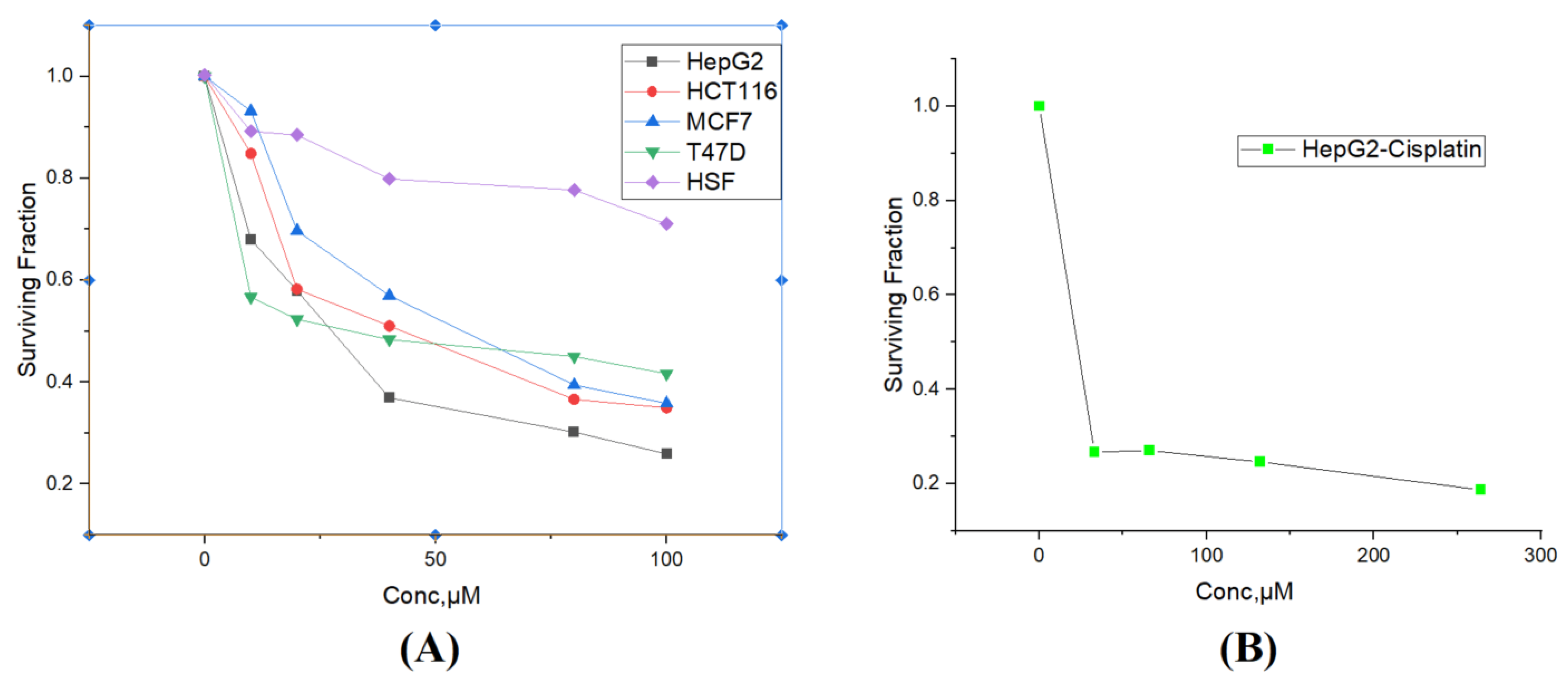Ijerph 19 13624 g003
